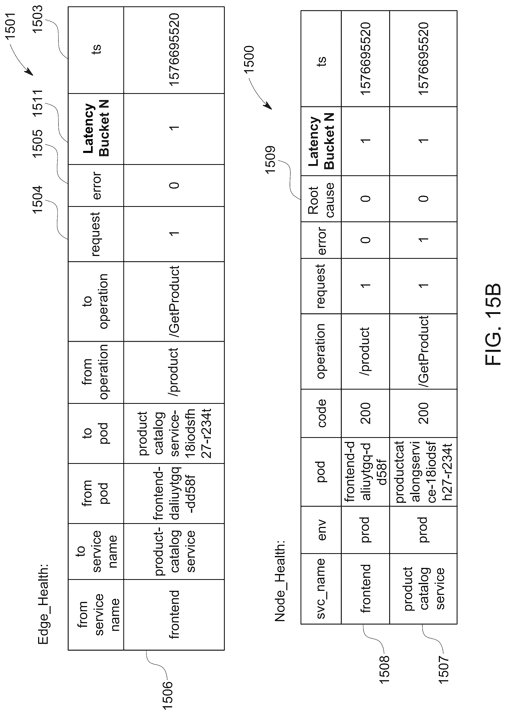 Patent US12099428 Figure 16 – Multiple modalities of data collection and analysis for real-time monitoring (RUM) in a microservices-based architecture