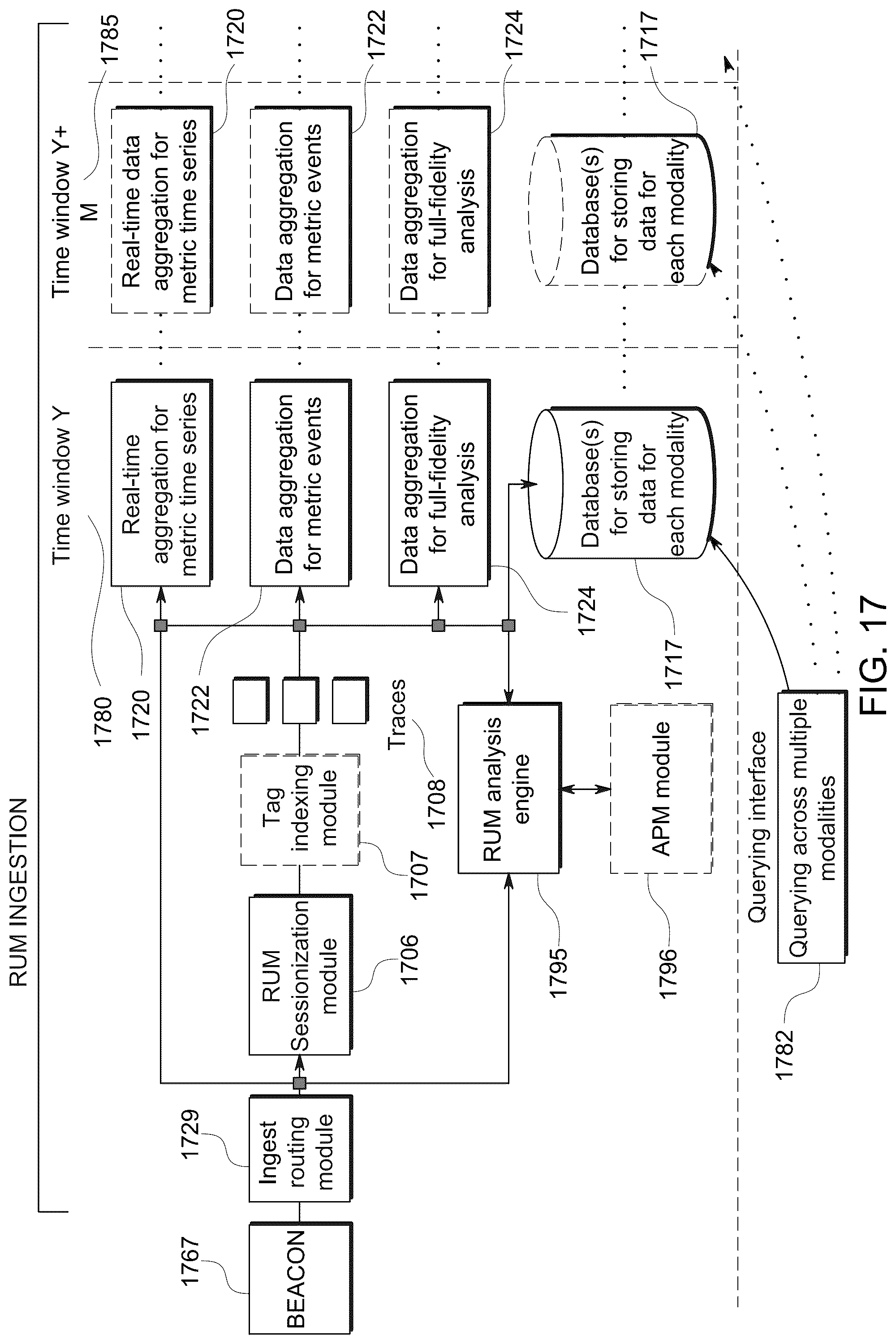 Patent US12099428 Figure 19 – Multiple modalities of data collection and analysis for real-time monitoring (RUM) in a microservices-based architecture