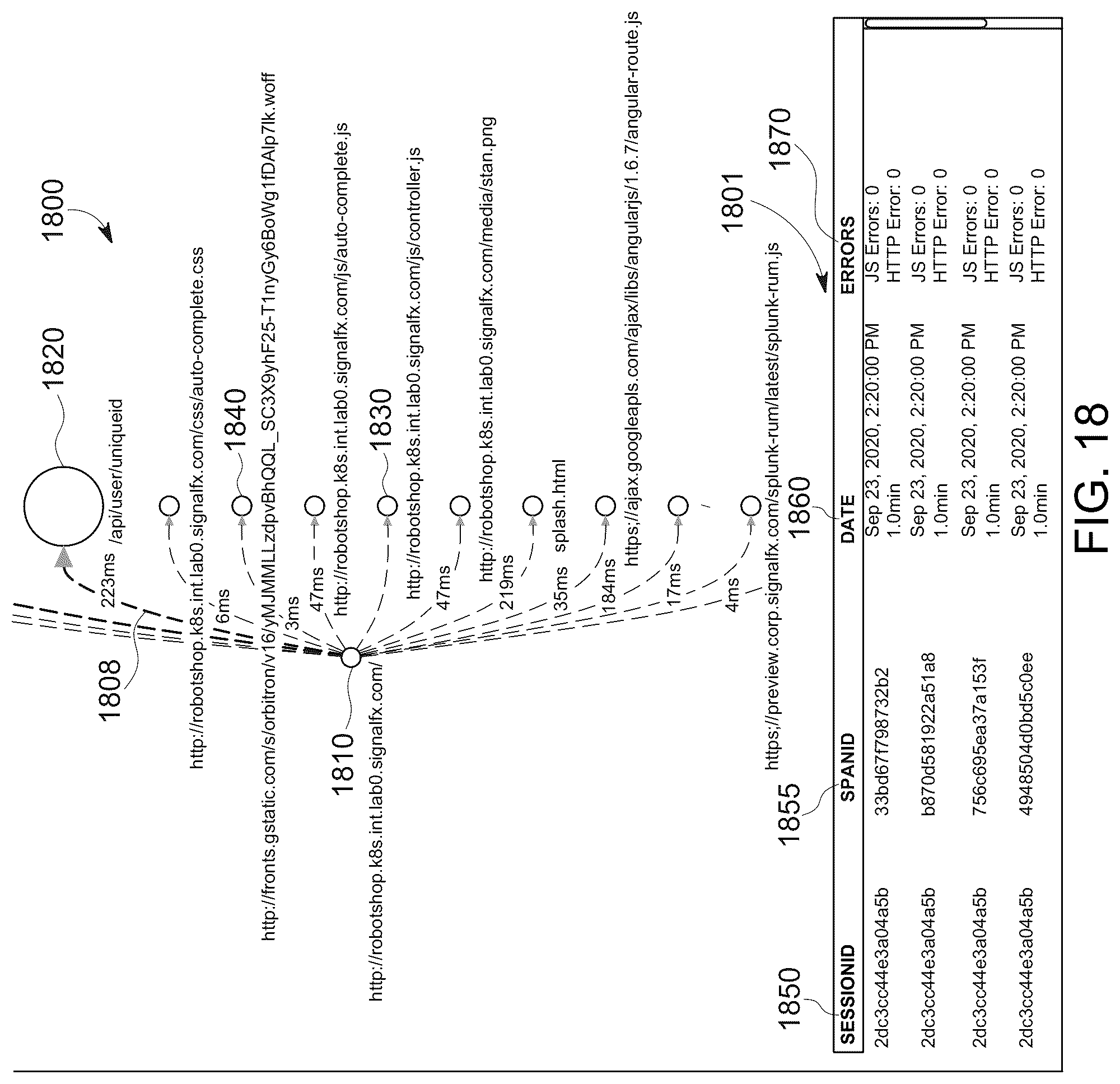 Patent US12099428 Figure 20 – Multiple modalities of data collection and analysis for real-time monitoring (RUM) in a microservices-based architecture