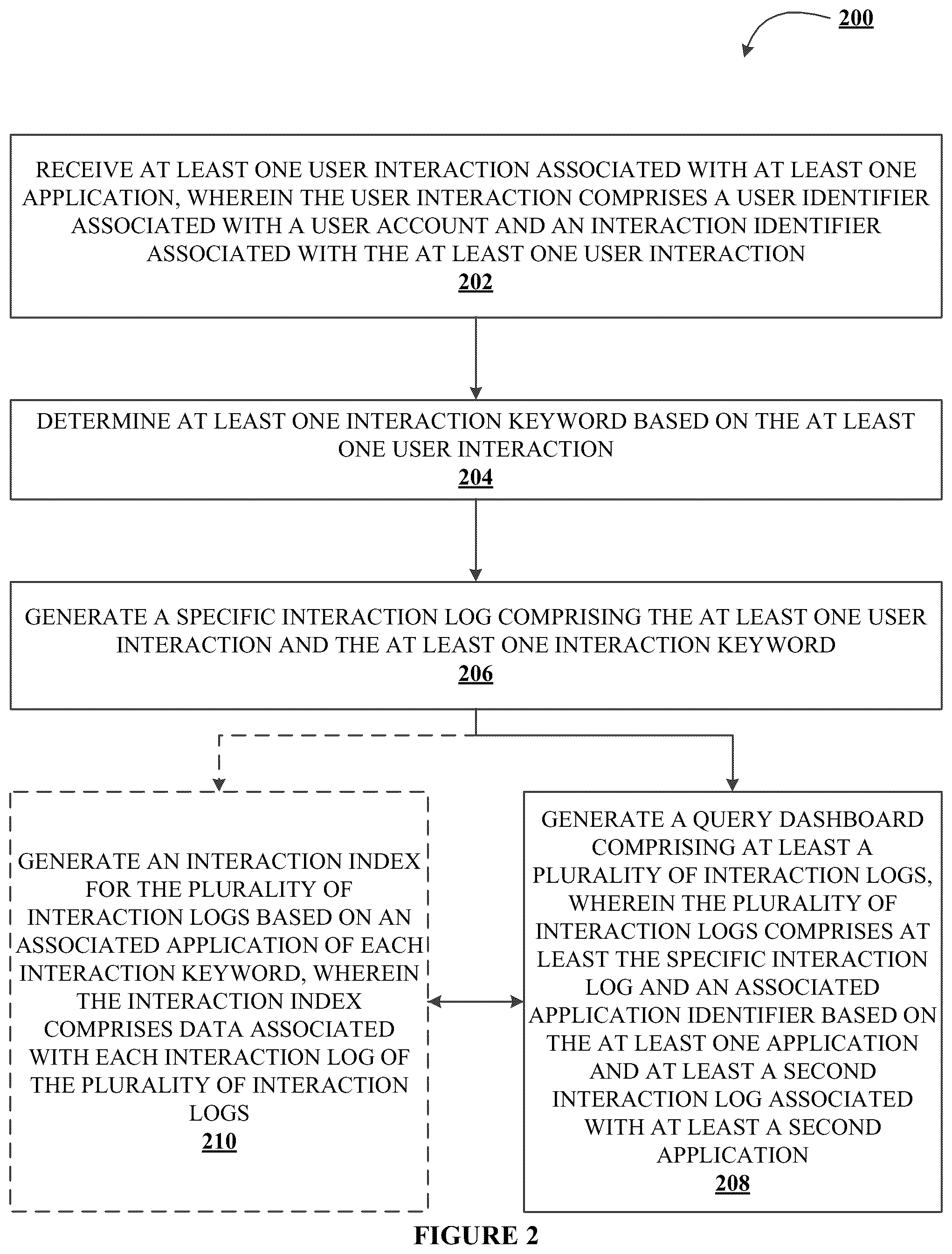 Patent US12099429 Figure 4 – Systems, methods, and apparatuses for identifying, logging and reporting application events in an electronic network
