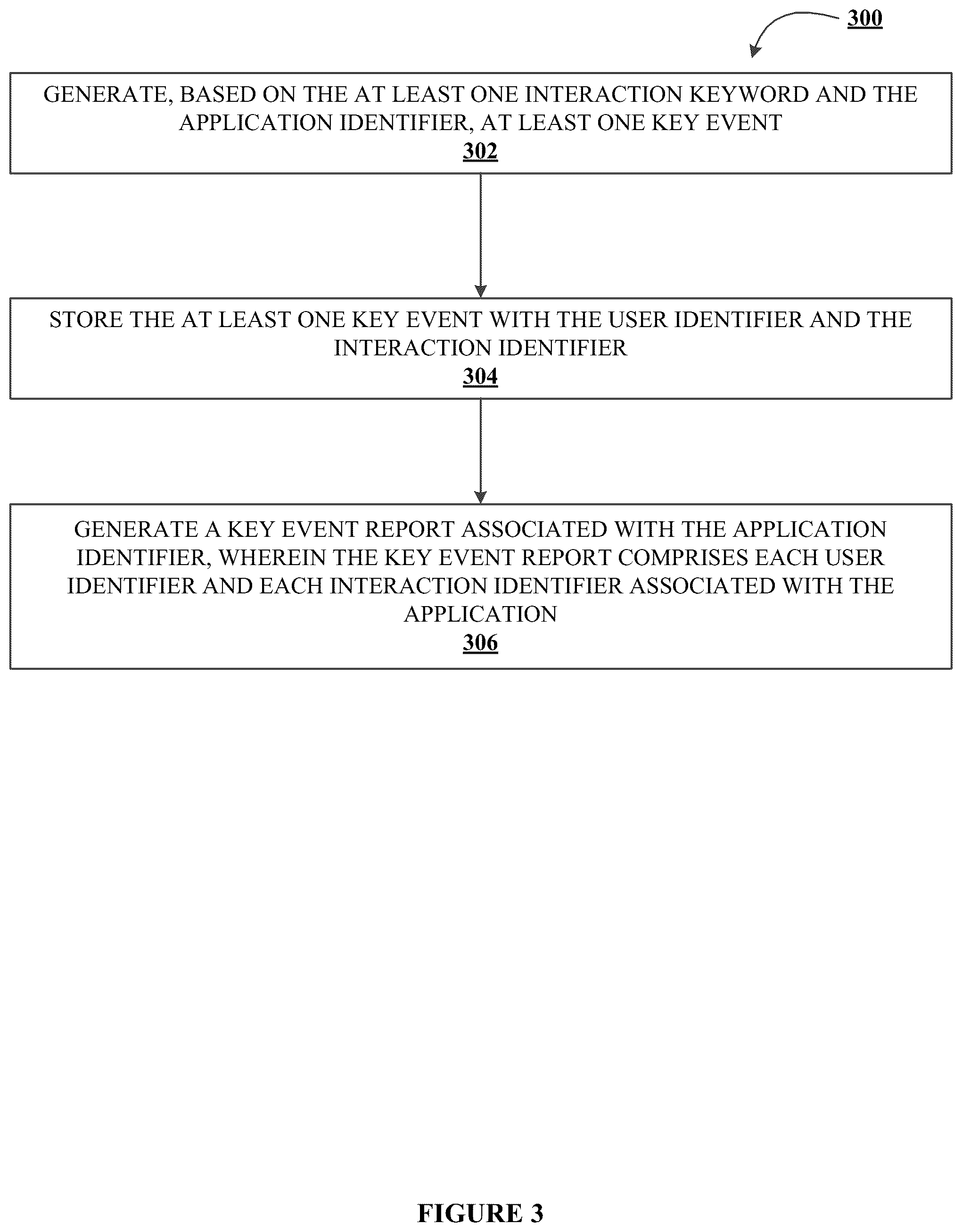 Patent US12099429 Figure 5 – Systems, methods, and apparatuses for identifying, logging and reporting application events in an electronic network