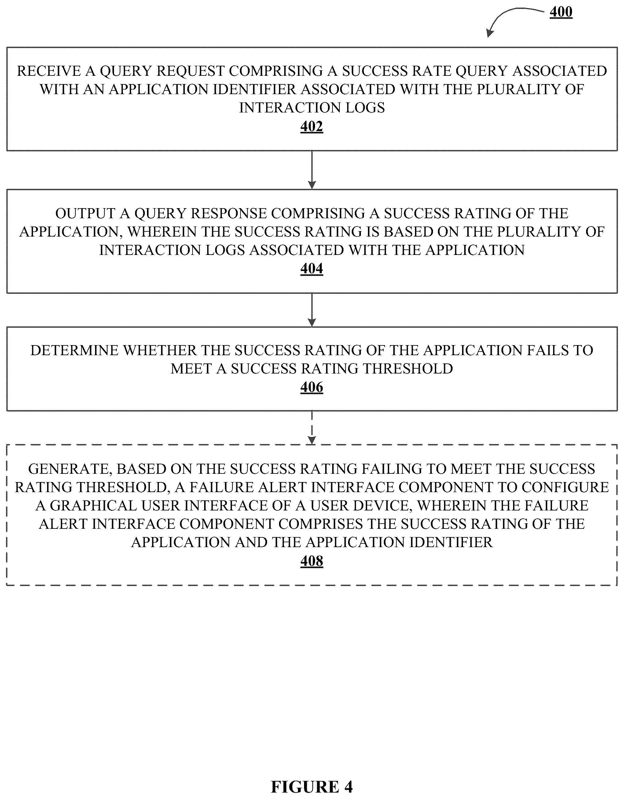 Patent US12099429 Figure 6 – Systems, methods, and apparatuses for identifying, logging and reporting application events in an electronic network