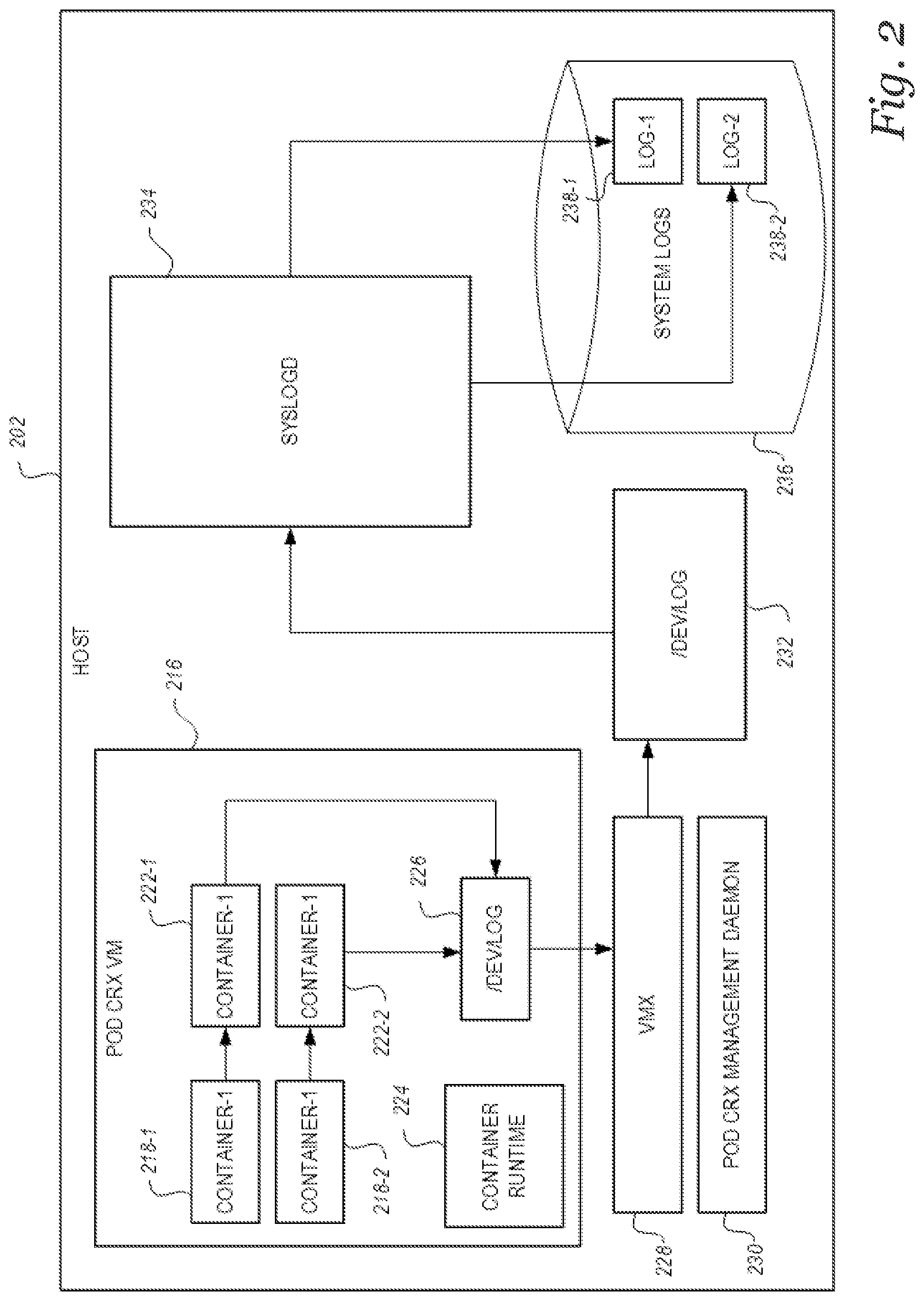 Patent US12099430 Figure 2 – Host storage of container logs