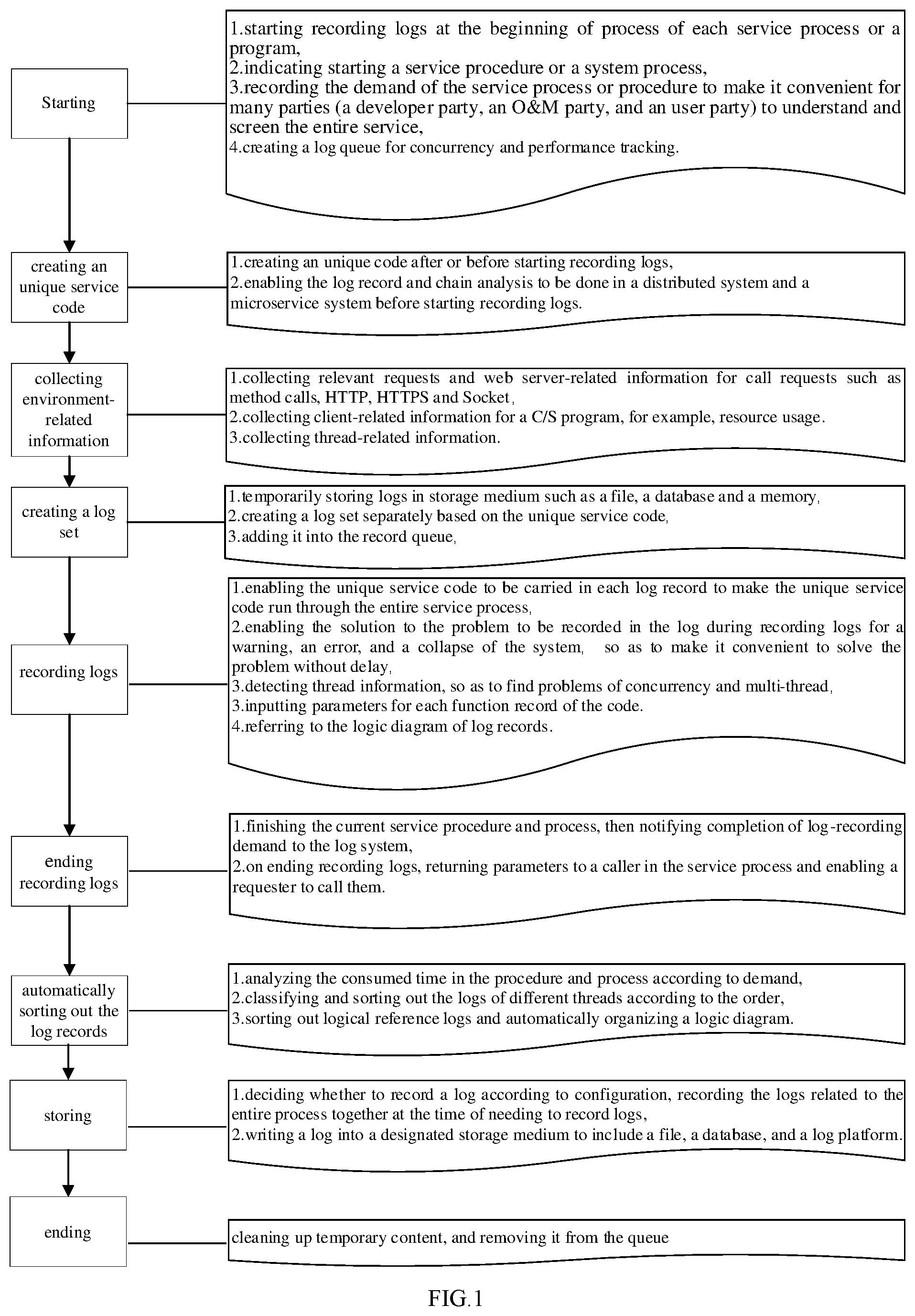 Patent US12099431 — Software log processing method — Figure 1