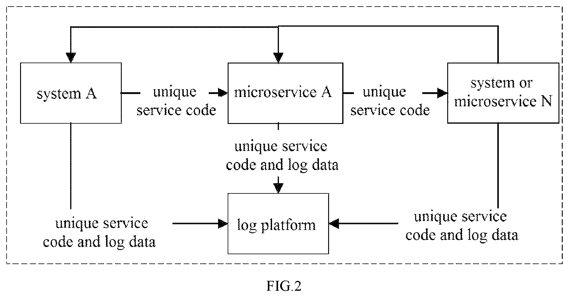 Patent US12099431 Figure 2 – Software log processing method