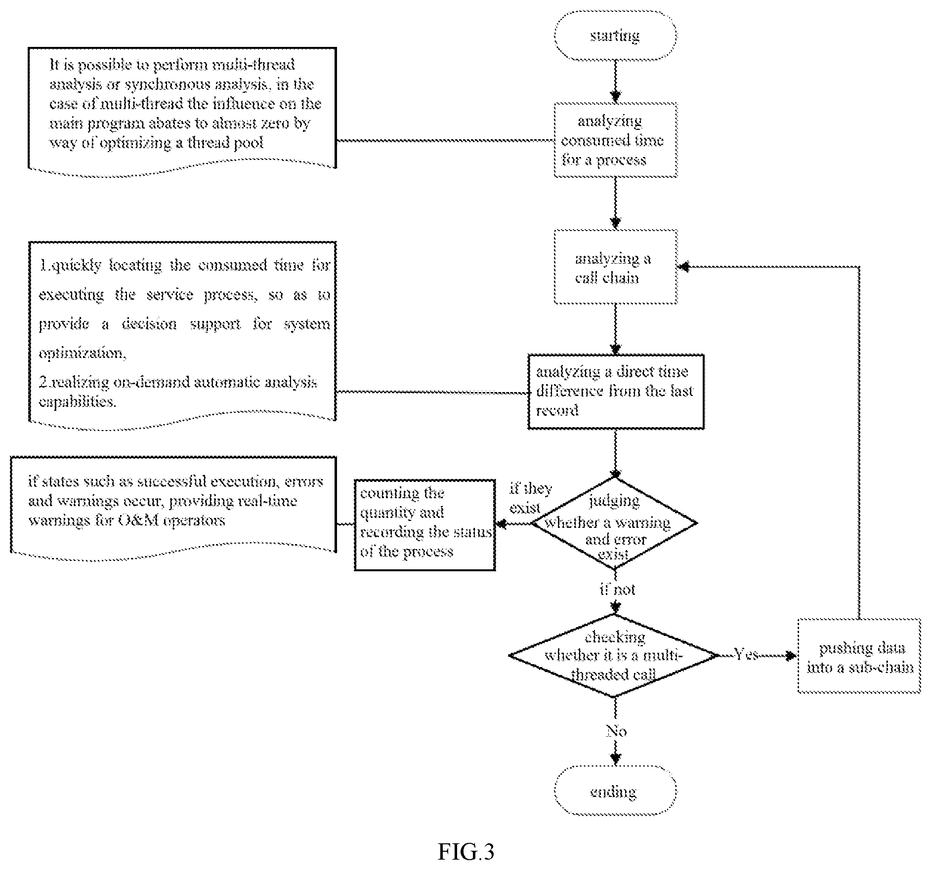 Patent US12099431 Figure 3 – Software log processing method