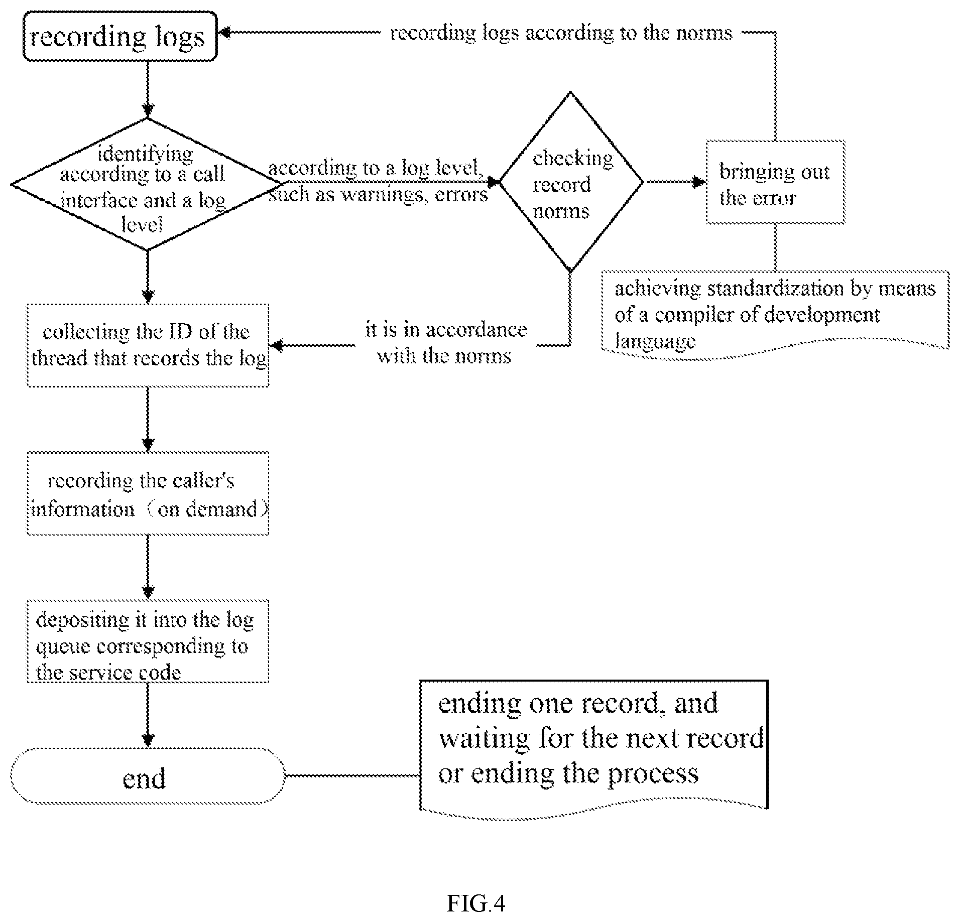 Patent US12099431 Figure 4 – Software log processing method
