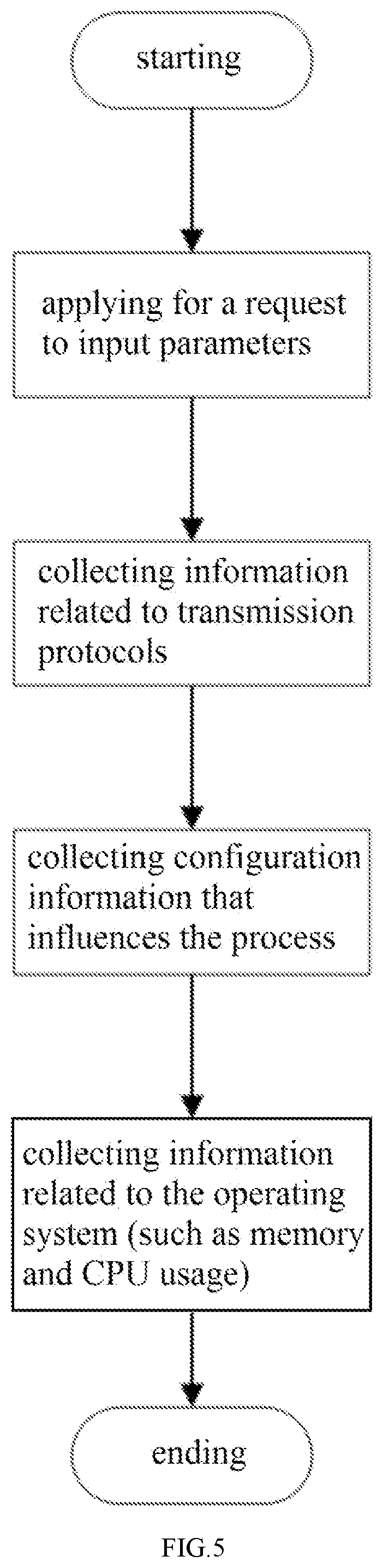 Patent US12099431 Figure 5 – Software log processing method