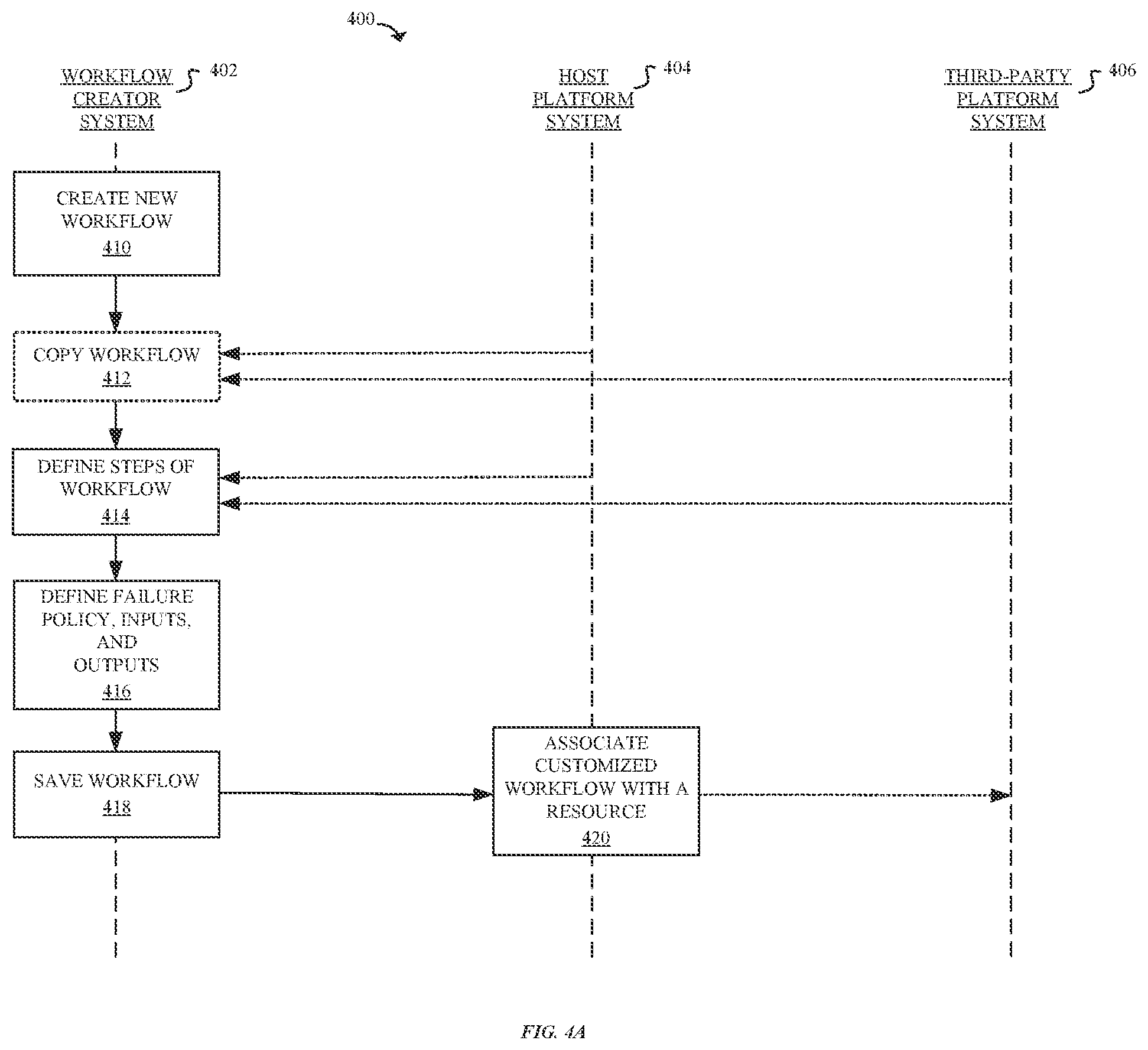 Patent US12099432 Figure 4 – Workflows