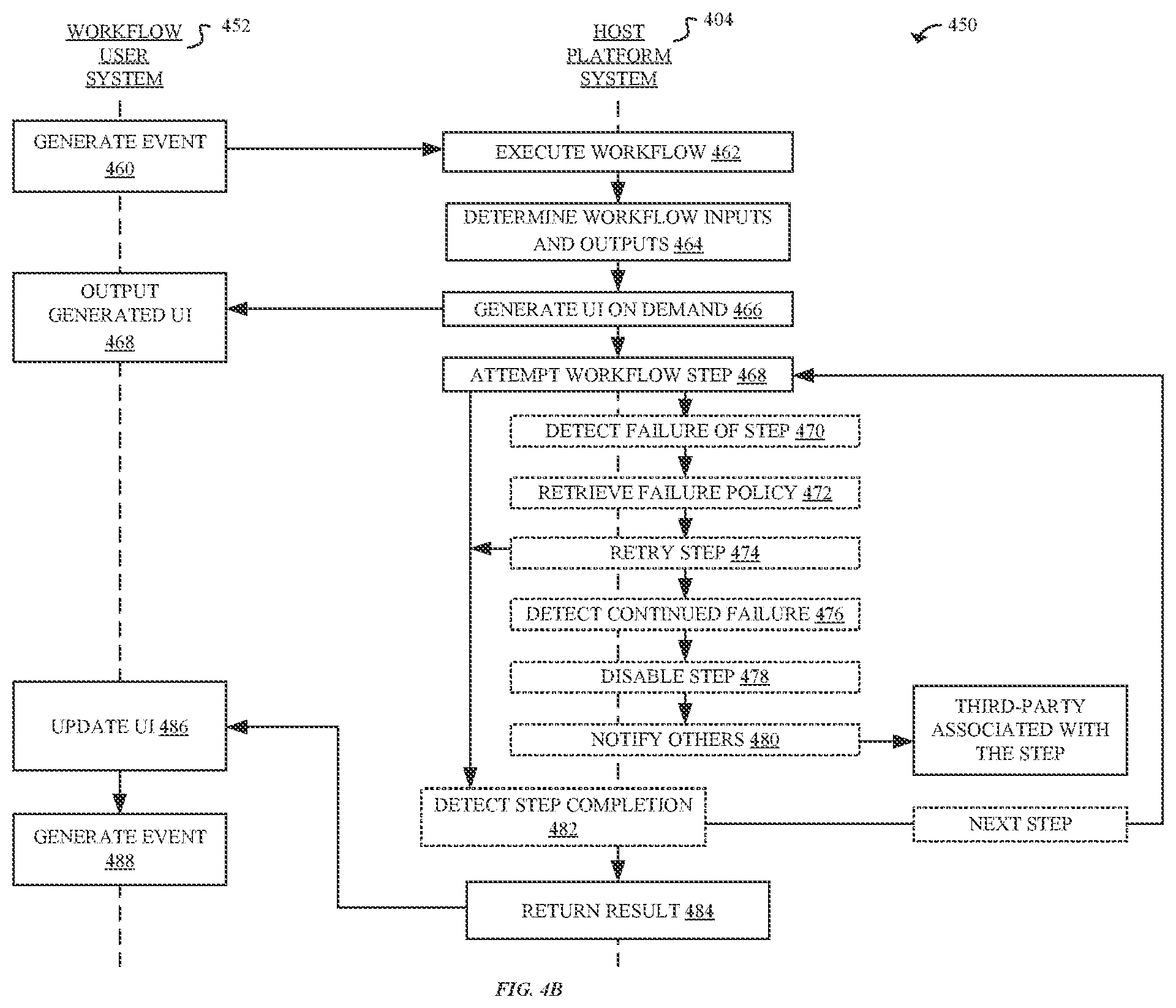 Patent US12099432 Figure 5 – Workflows