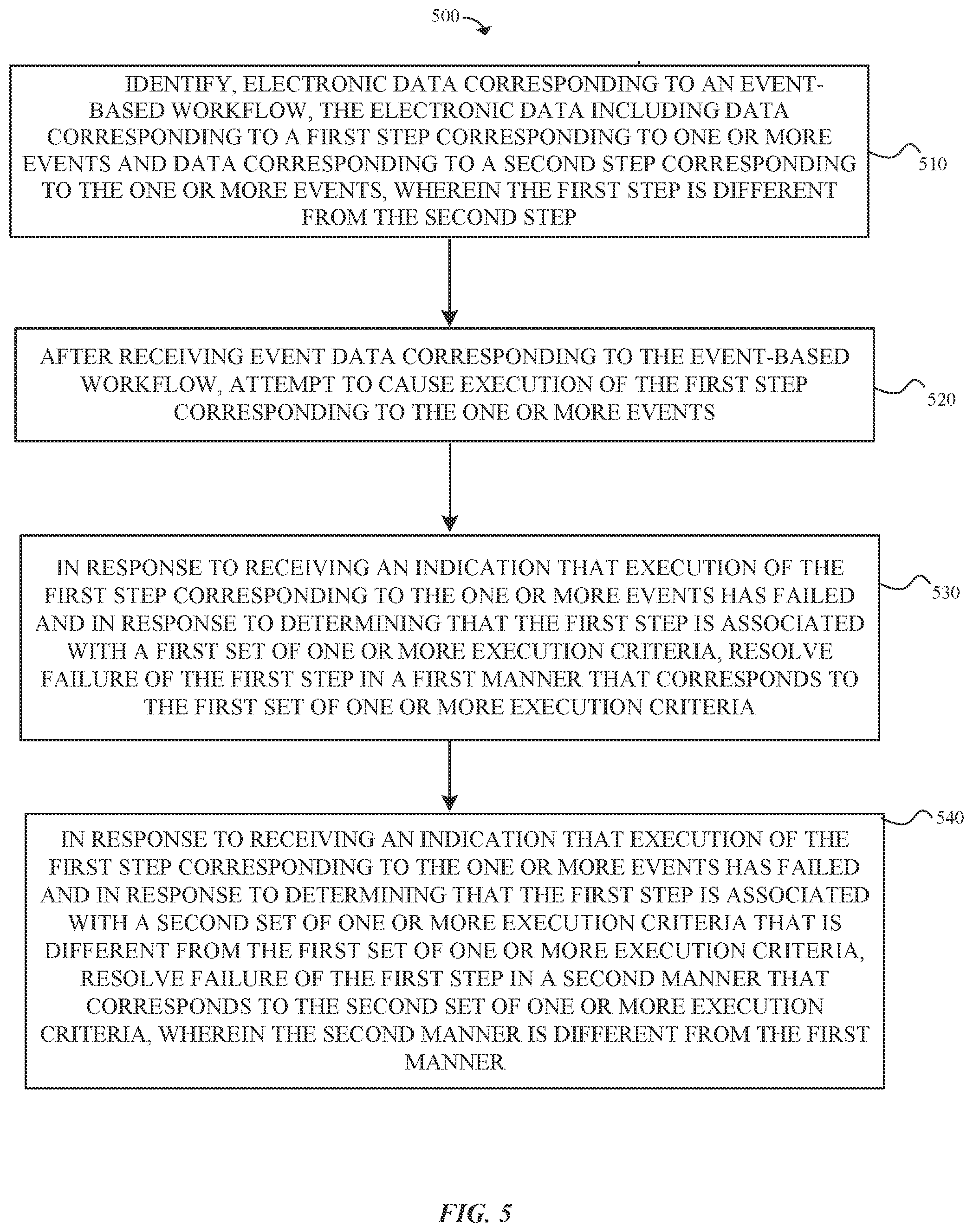 Patent US12099432 Figure 6 – Workflows