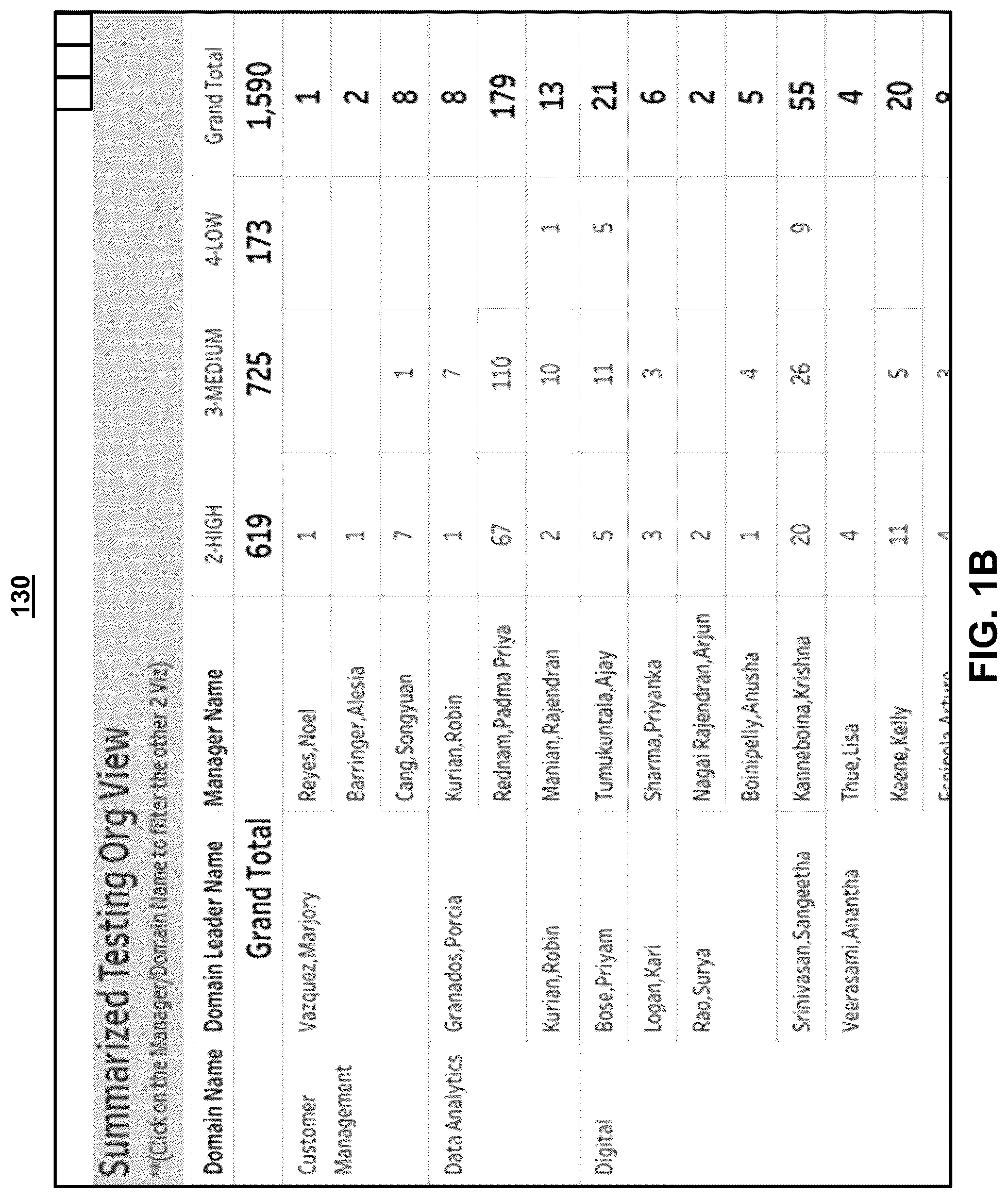Patent US12099433 Figure 2 – Systems and methods for integrating script development and script validation platforms based on detected dependency branches in script code