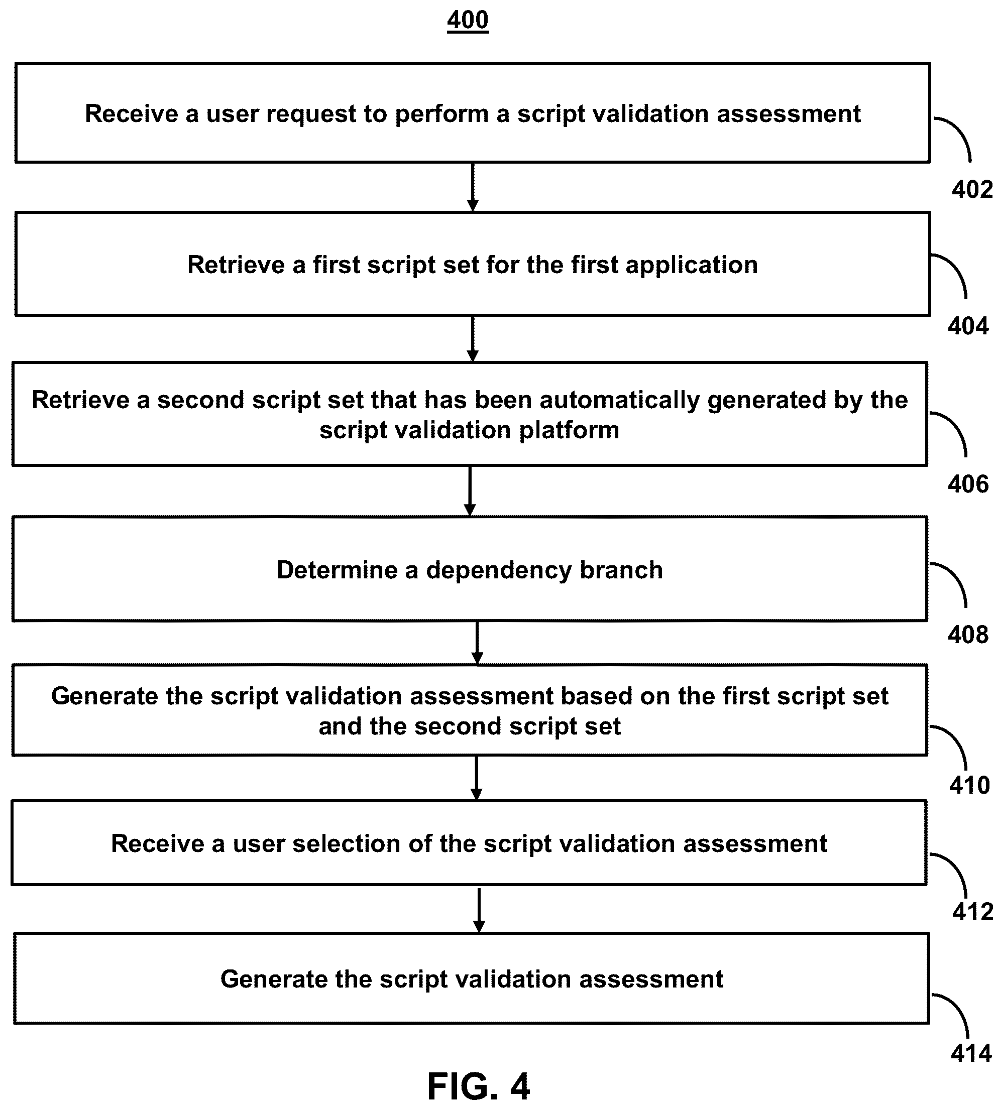 Patent US12099433 Figure 7 – Systems and methods for integrating script development and script validation platforms based on detected dependency branches in script code