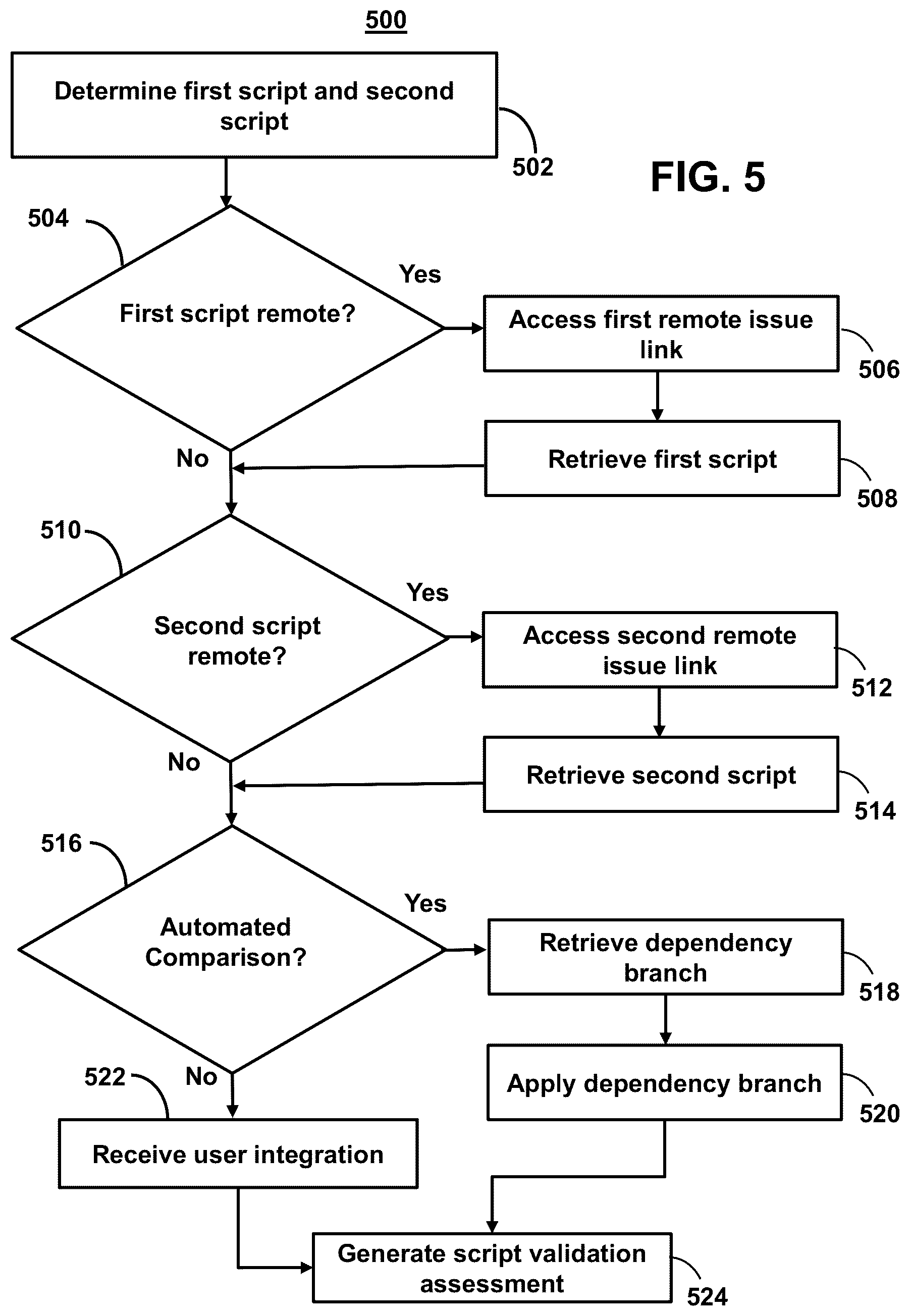 Patent US12099433 Figure 8 – Systems and methods for integrating script development and script validation platforms based on detected dependency branches in script code