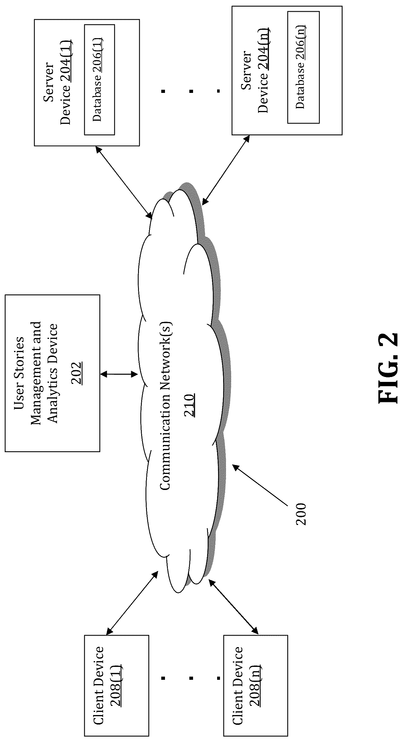 Patent US12099434 Figure 2 – Method and system for managing user stories via artificial intelligence