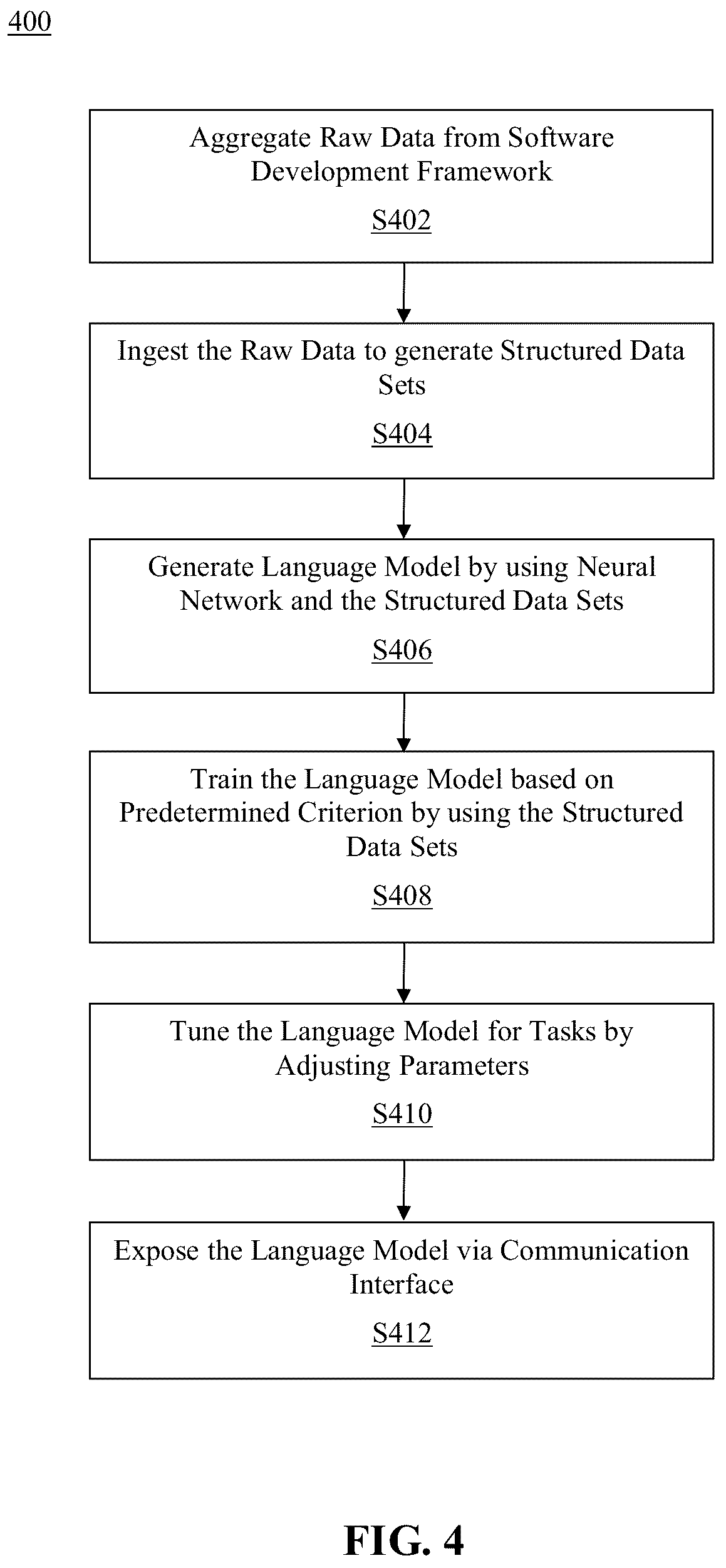Patent US12099434 Figure 4 – Method and system for managing user stories via artificial intelligence