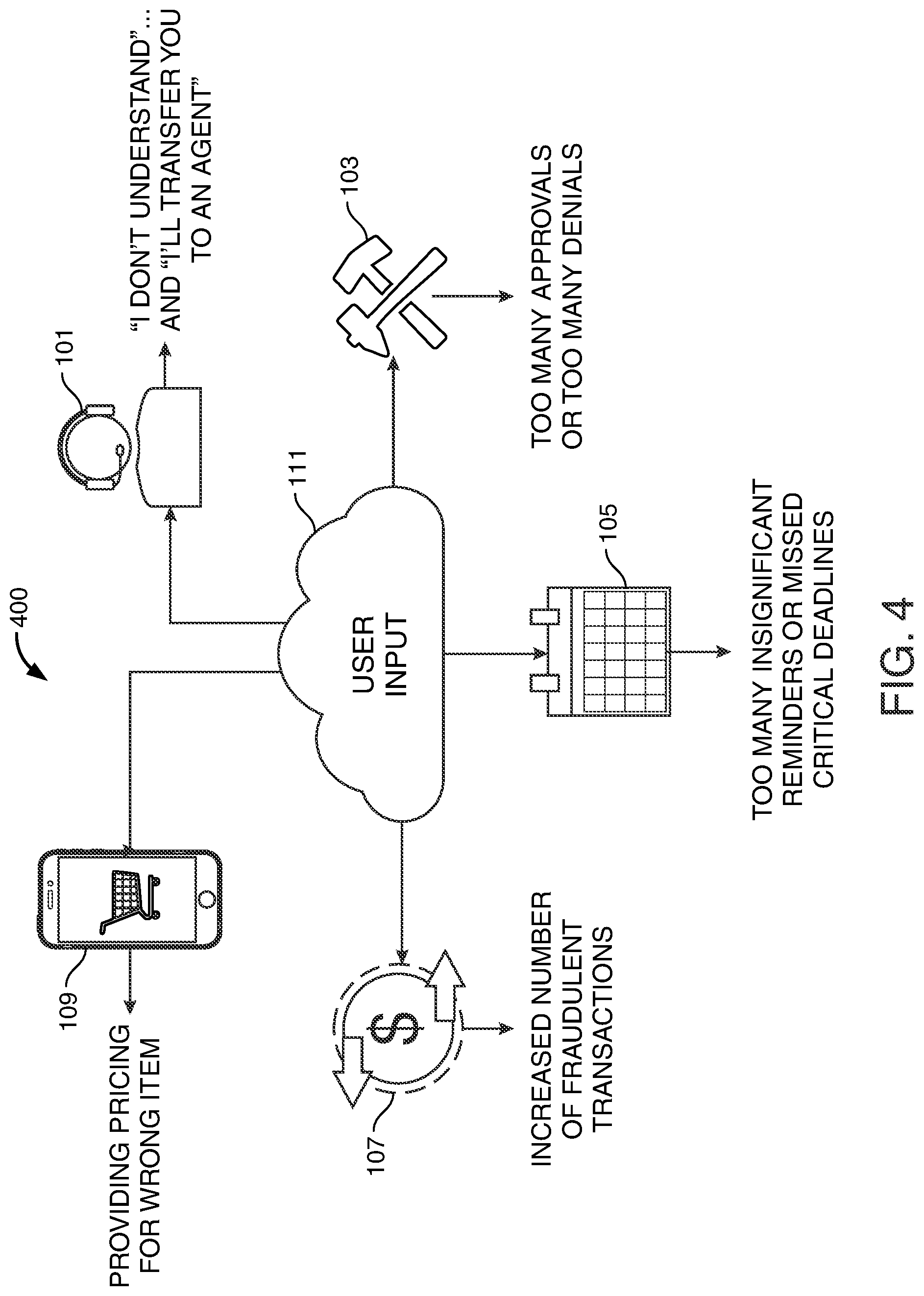 Patent US12099435 Figure 4 – Self-correcting bot