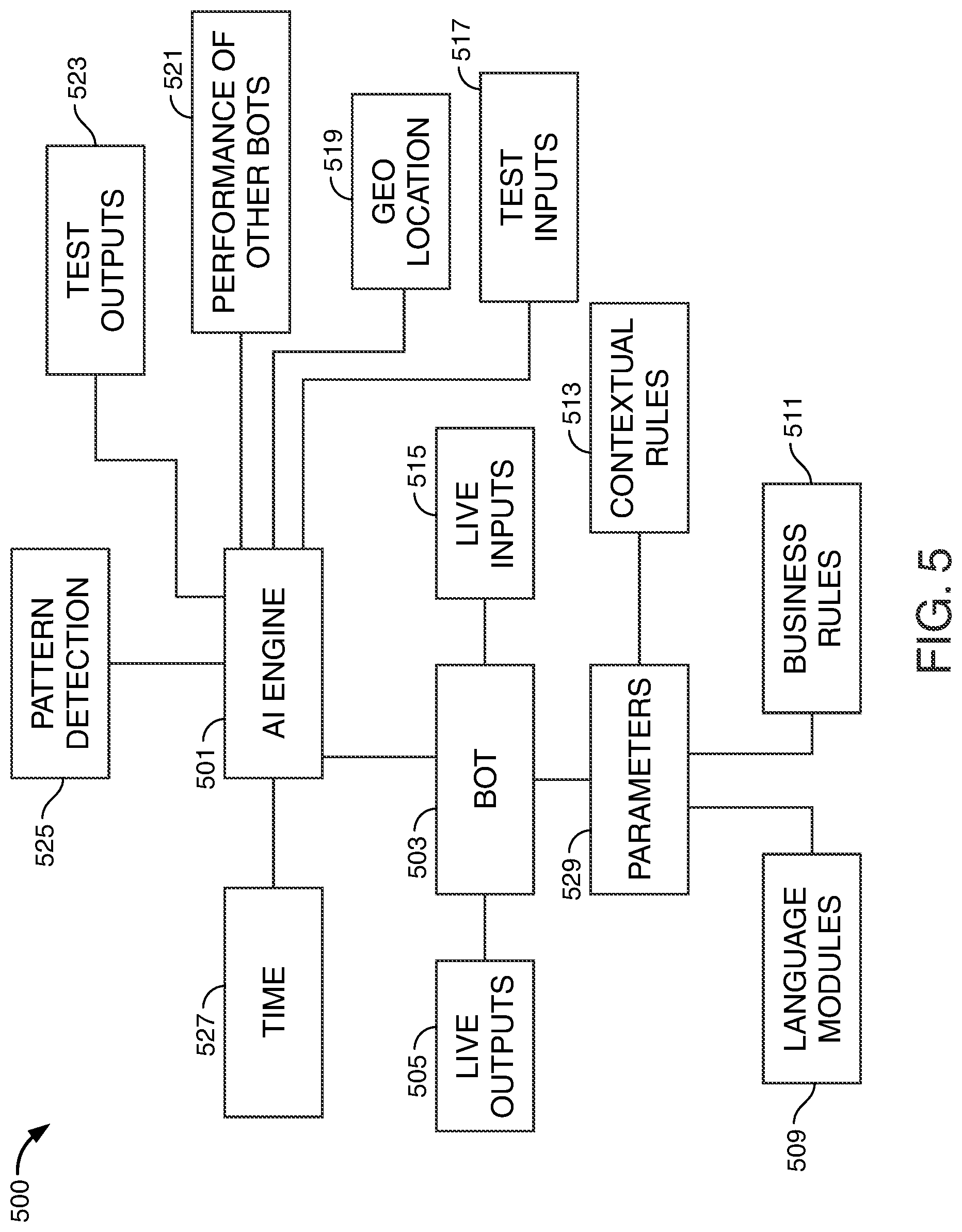 Patent US12099435 Figure 5 – Self-correcting bot