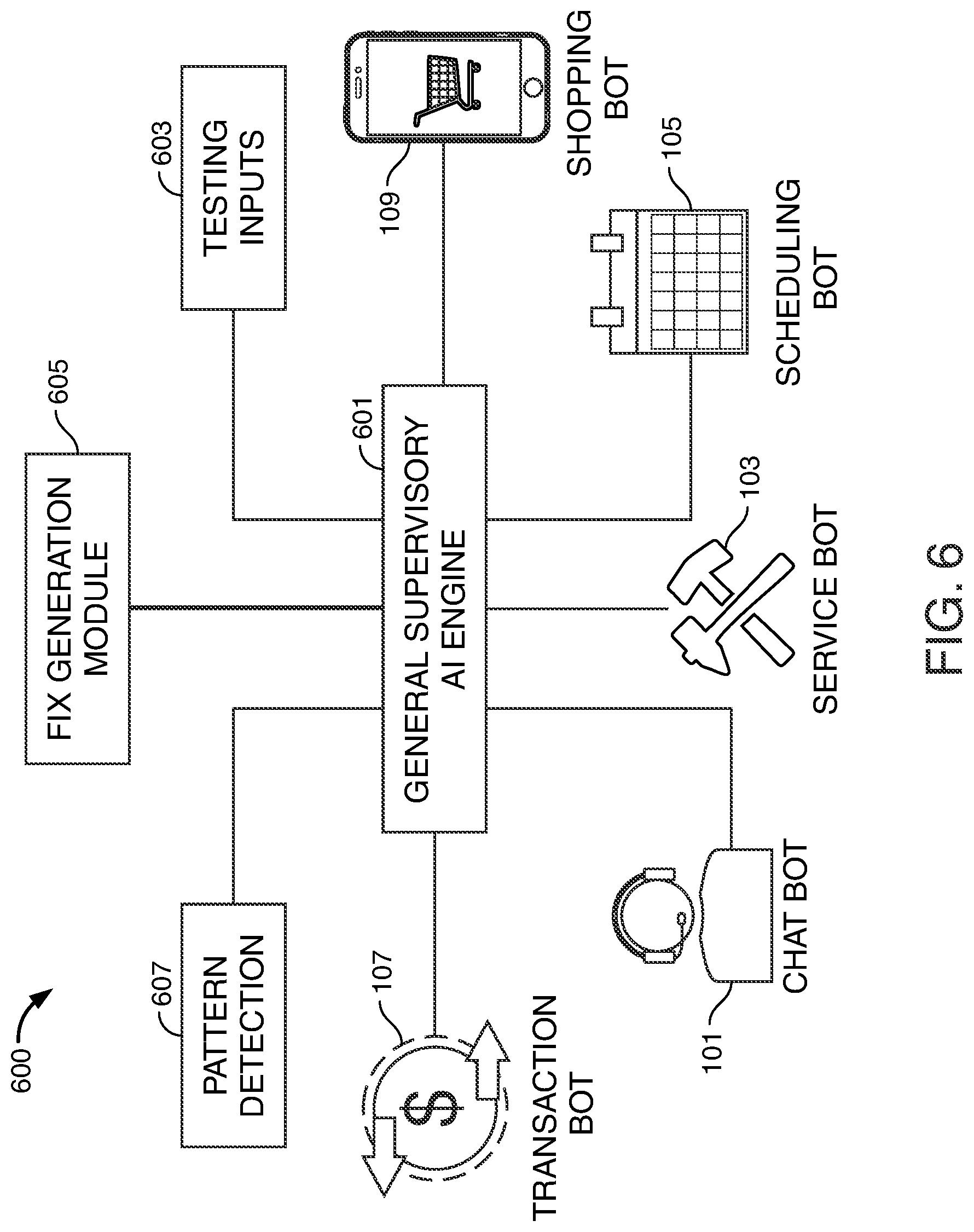 Patent US12099435 Figure 6 – Self-correcting bot