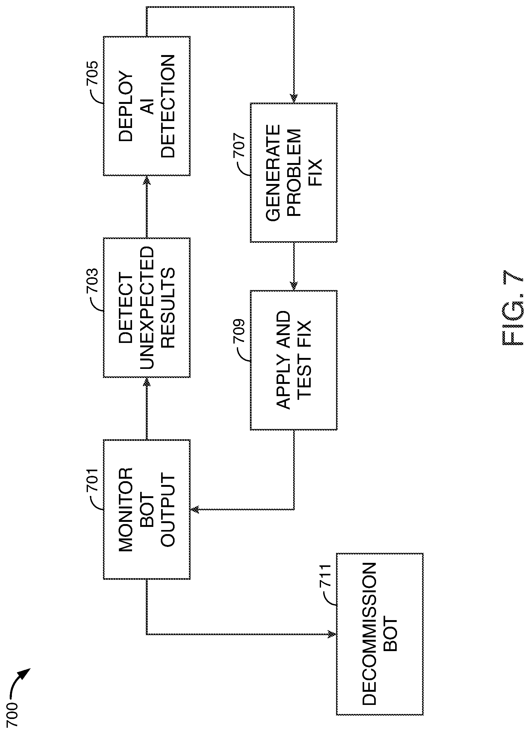 Patent US12099435 Figure 7 – Self-correcting bot