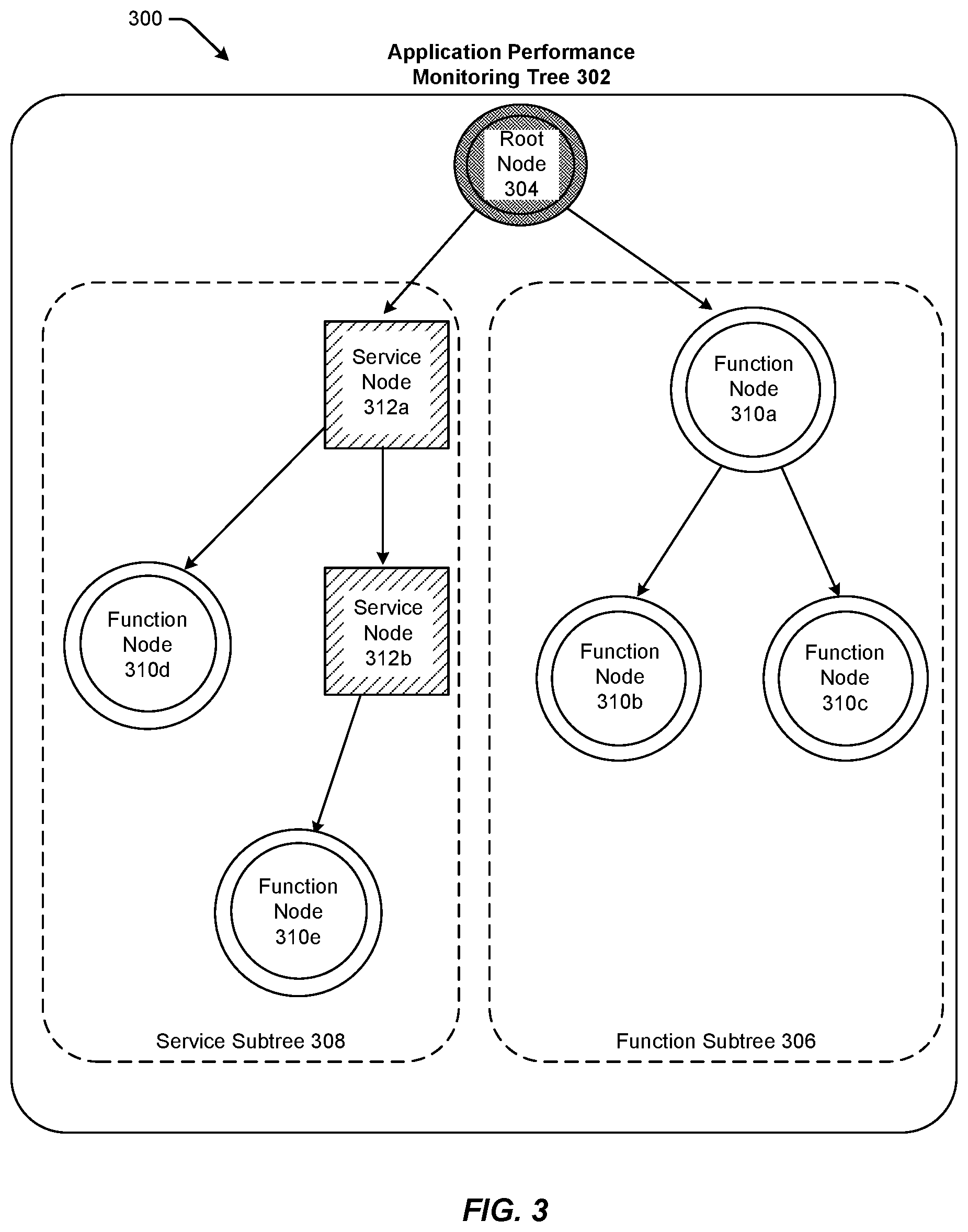 Patent US12099436 Figure 3 – Application performance monitoring for monolithic applications and distributed systems