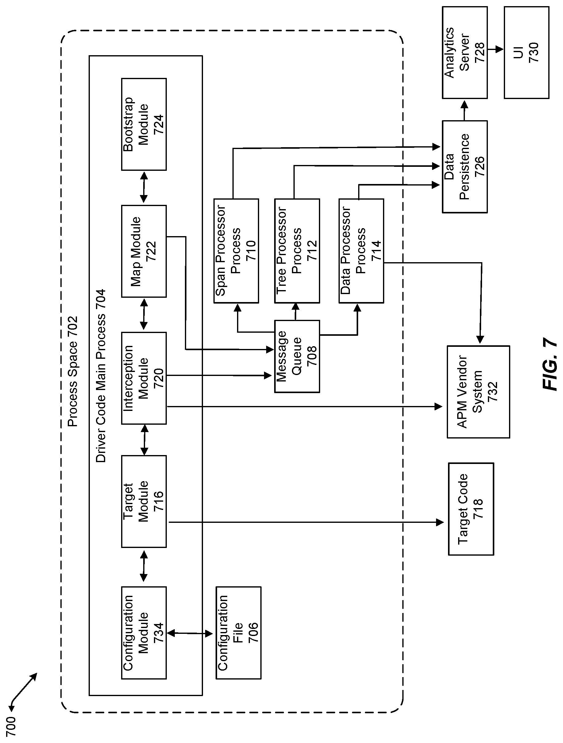 Patent US12099436 Figure 7 – Application performance monitoring for monolithic applications and distributed systems