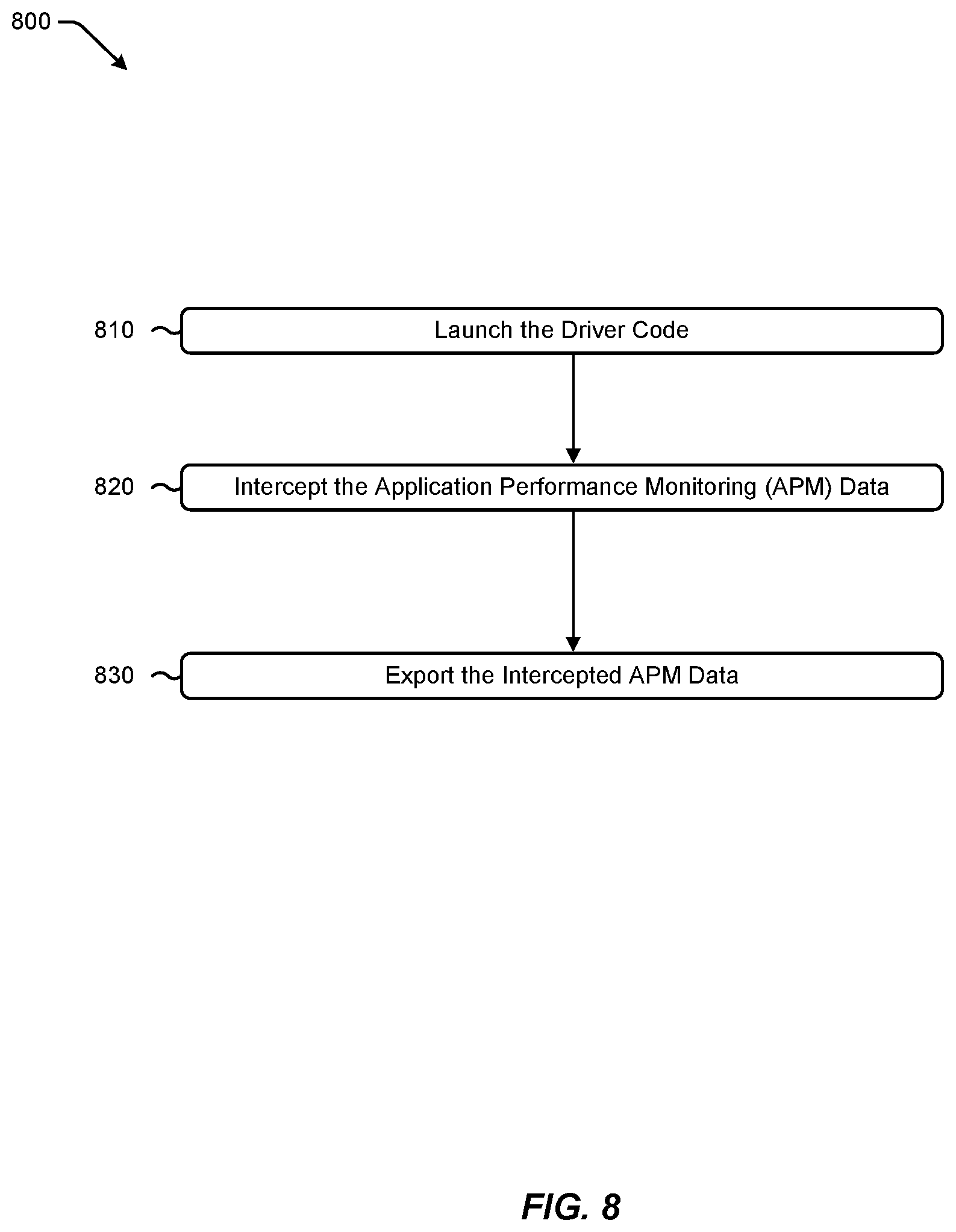 Patent US12099436 Figure 8 – Application performance monitoring for monolithic applications and distributed systems