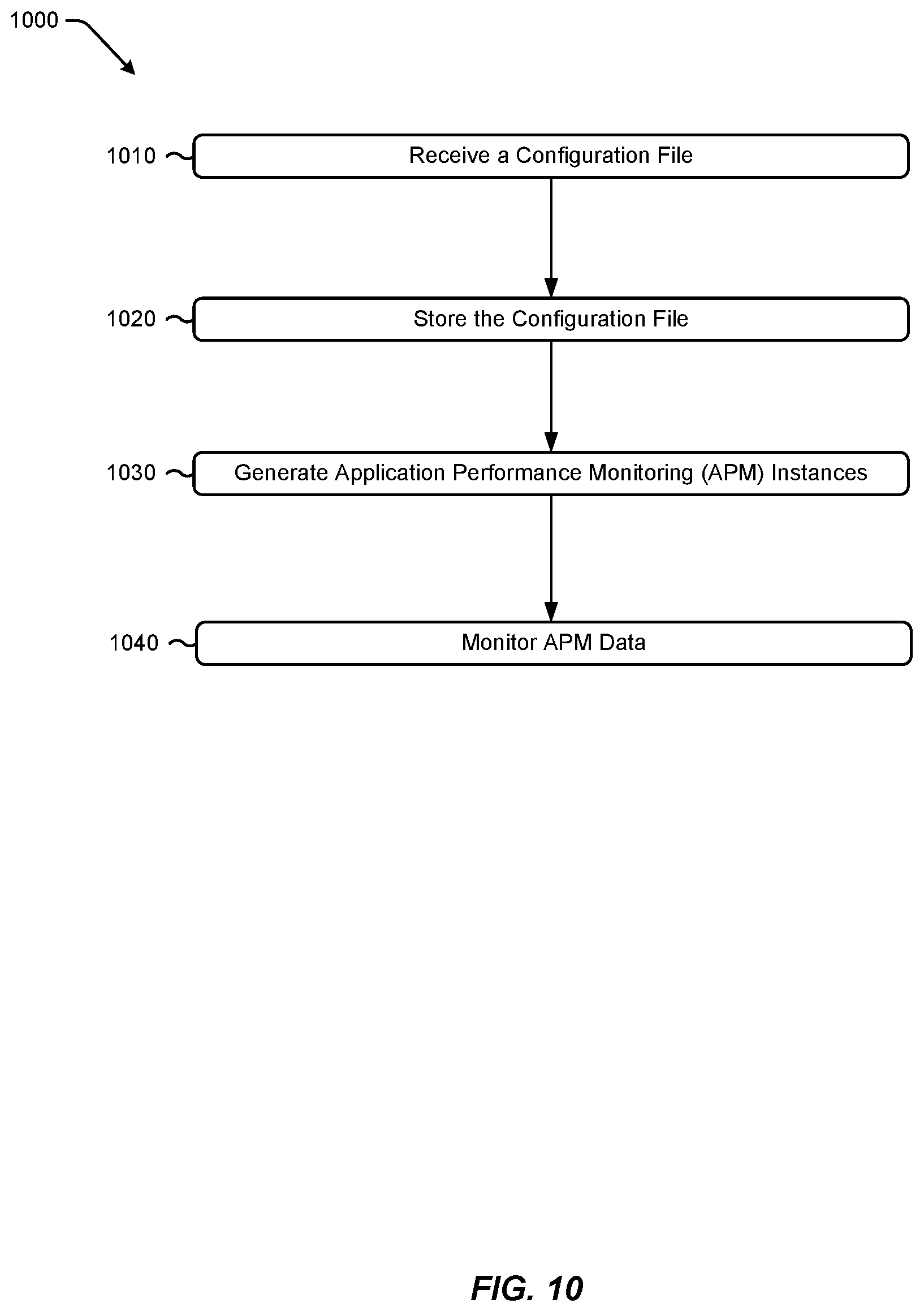 Patent US12099436 Figure 10 – Application performance monitoring for monolithic applications and distributed systems