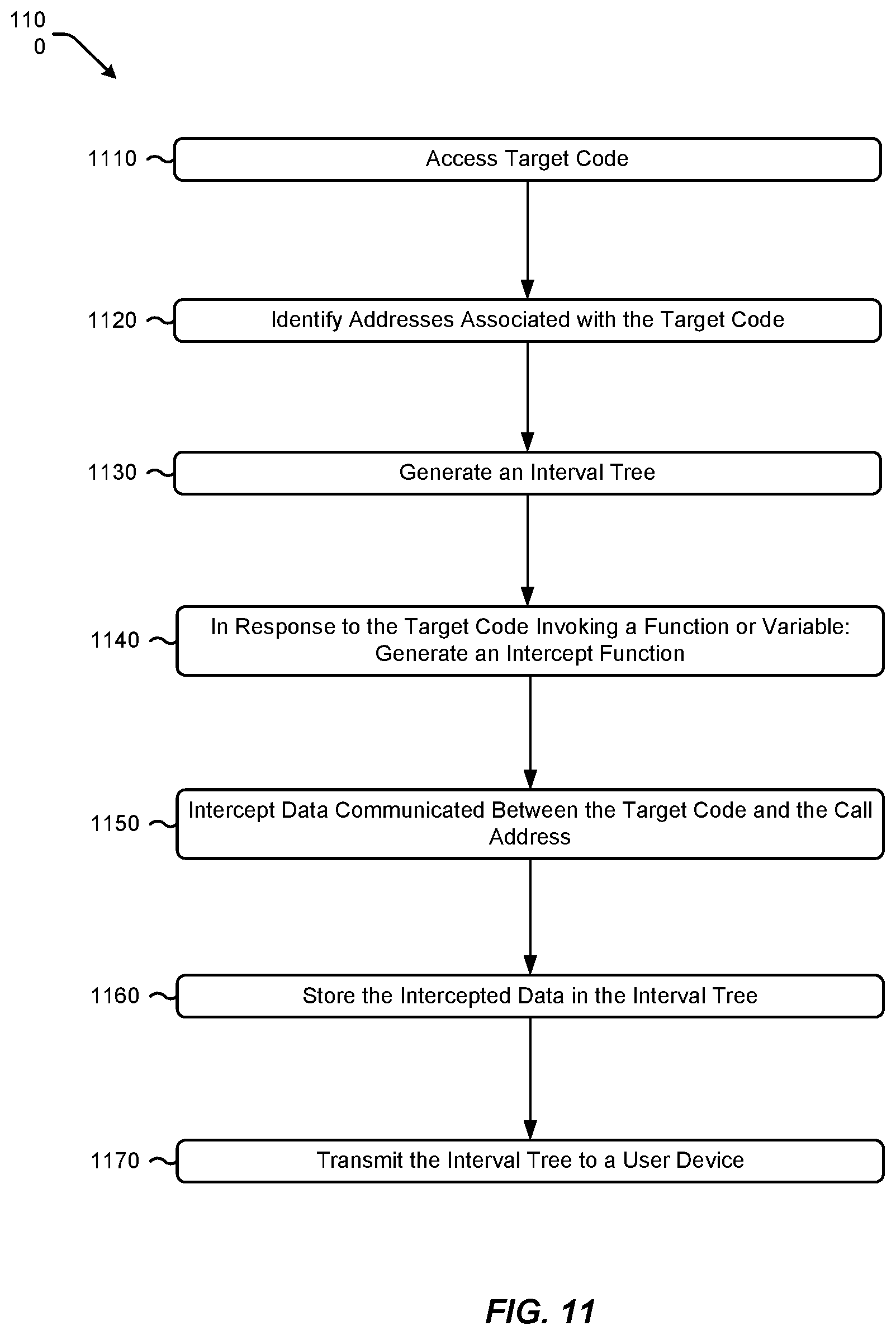 Patent US12099436 Figure 11 – Application performance monitoring for monolithic applications and distributed systems