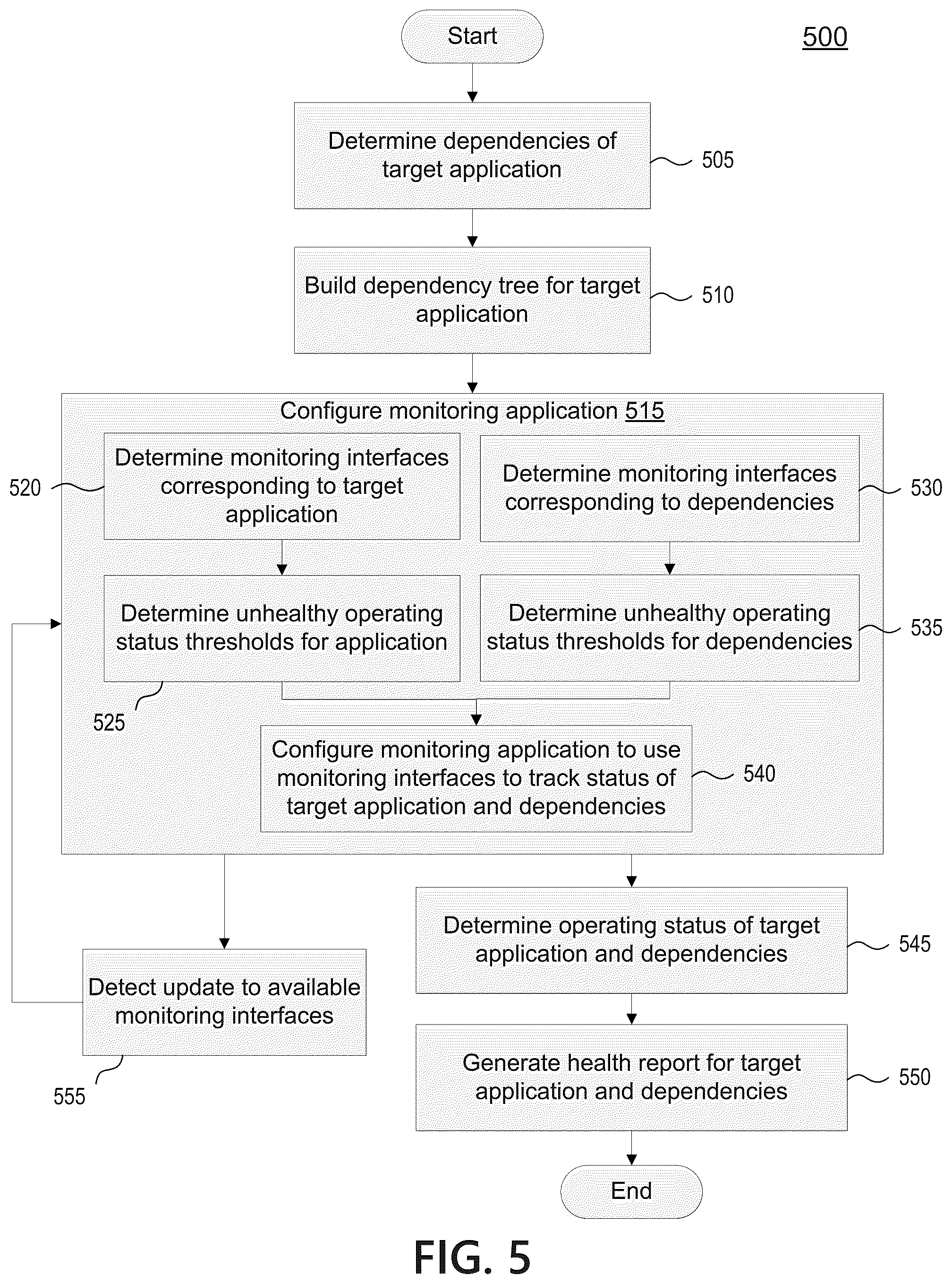Patent US12099438 Figure 6 – Testing agent for application dependency discovery, reporting, and management tool