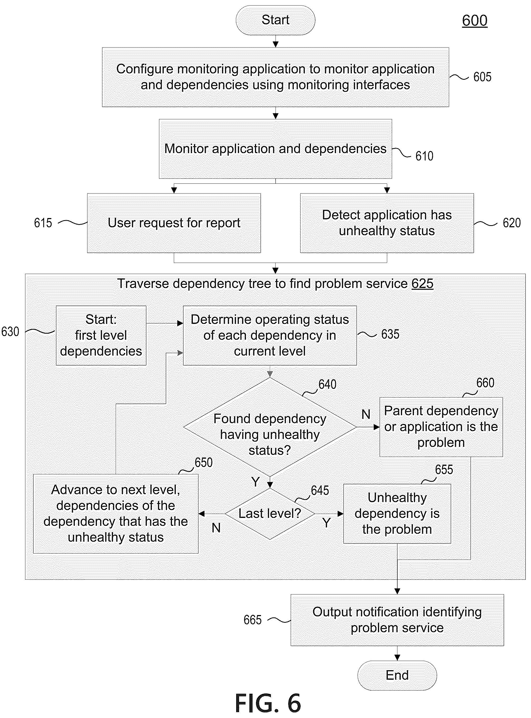 Patent US12099438 Figure 7 – Testing agent for application dependency discovery, reporting, and management tool