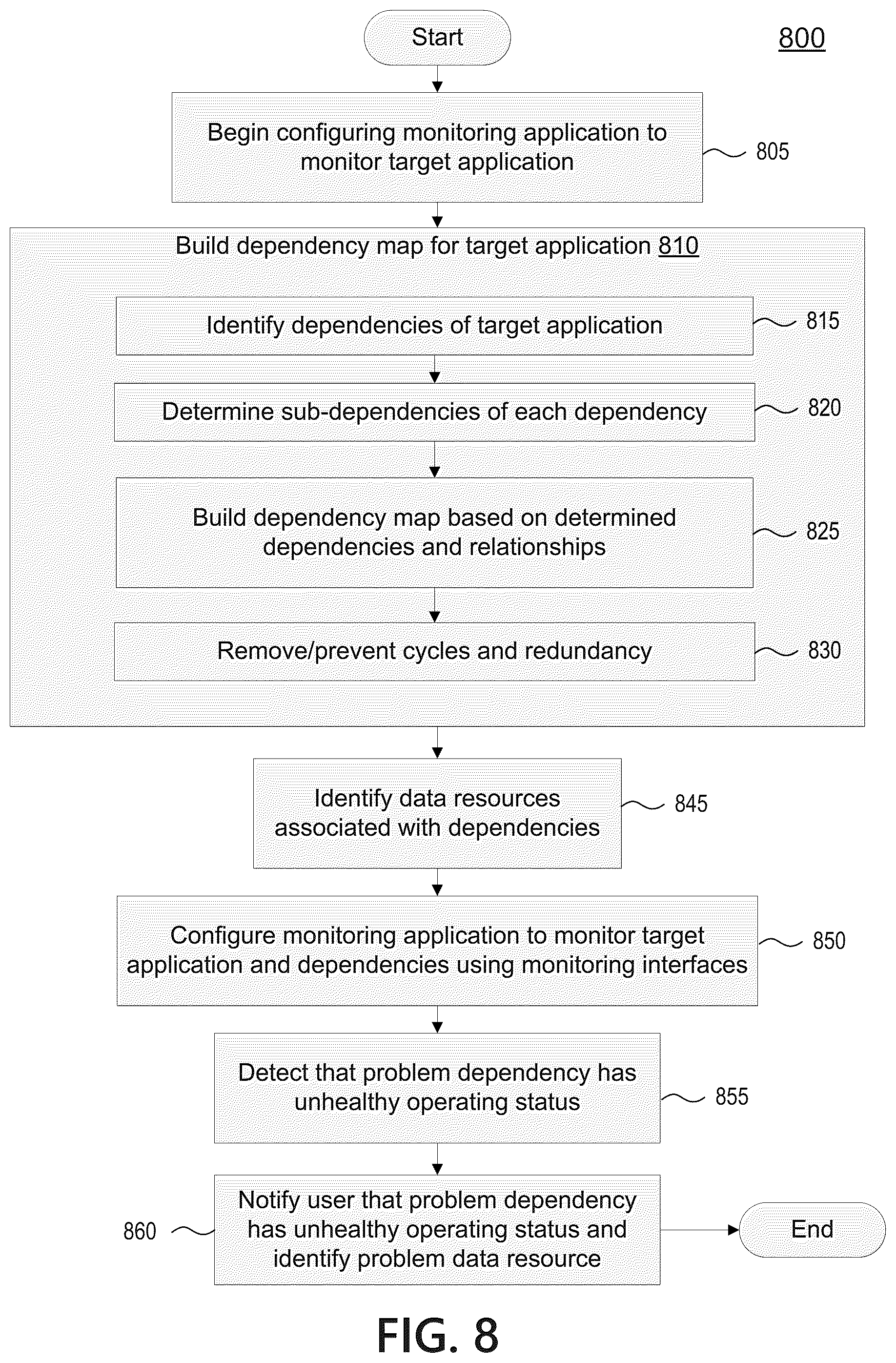 Patent US12099438 Figure 9 – Testing agent for application dependency discovery, reporting, and management tool
