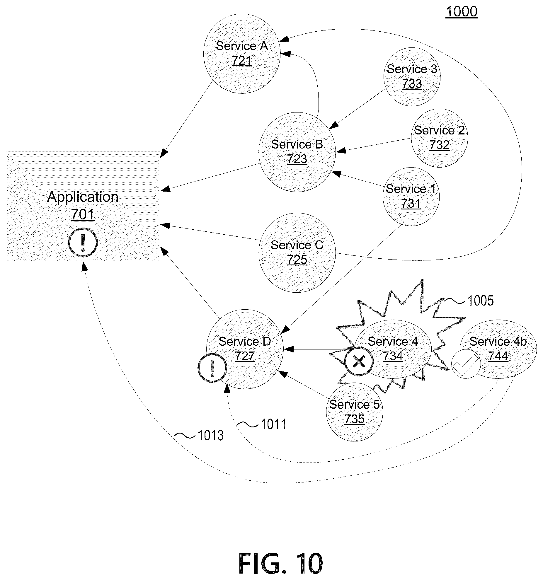 Patent US12099438 Figure 12 – Testing agent for application dependency discovery, reporting, and management tool