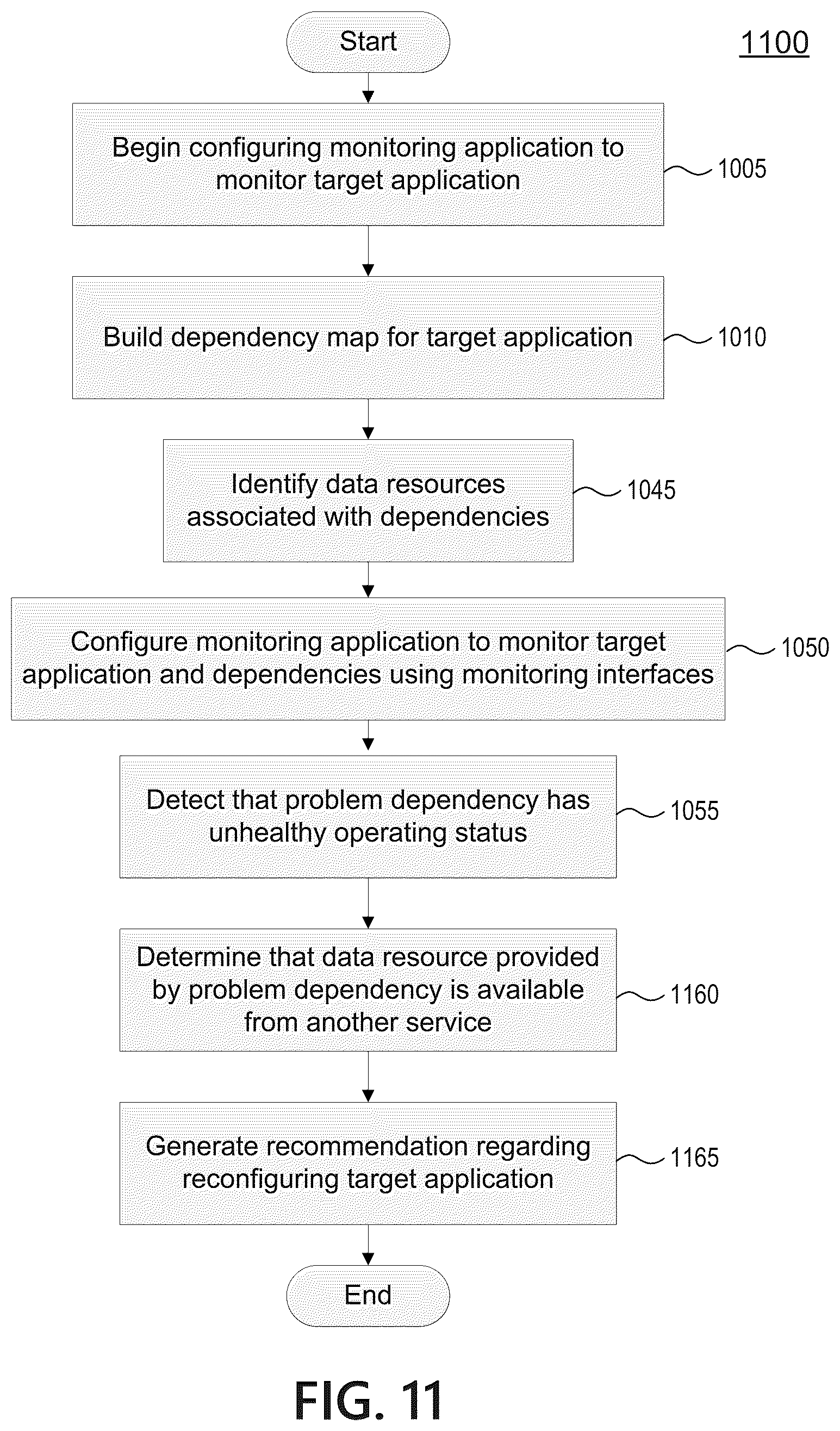 Patent US12099438 Figure 13 – Testing agent for application dependency discovery, reporting, and management tool