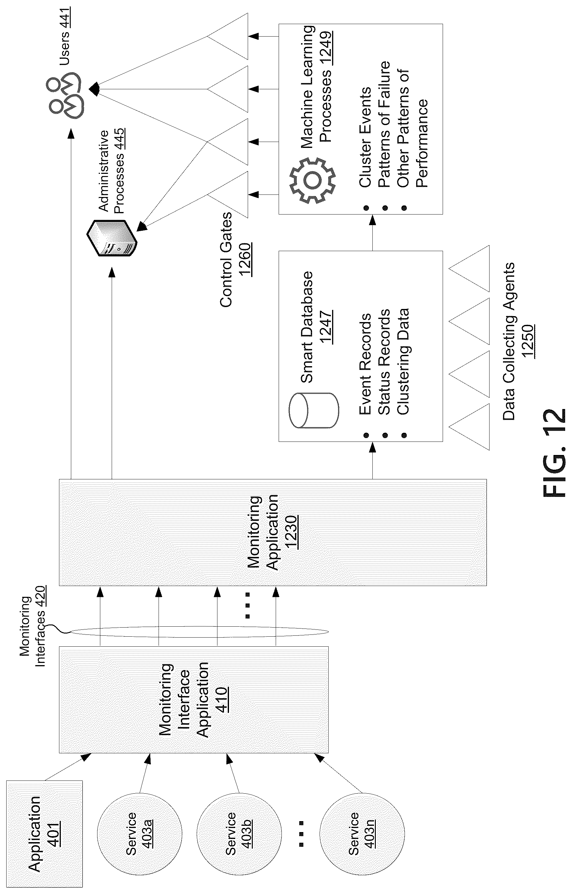 Patent US12099438 Figure 14 – Testing agent for application dependency discovery, reporting, and management tool
