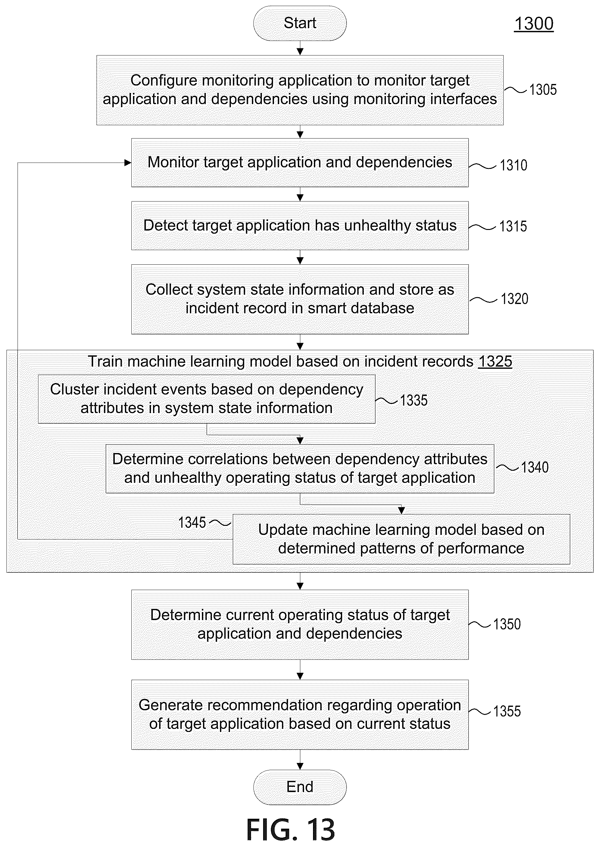 Patent US12099438 Figure 15 – Testing agent for application dependency discovery, reporting, and management tool