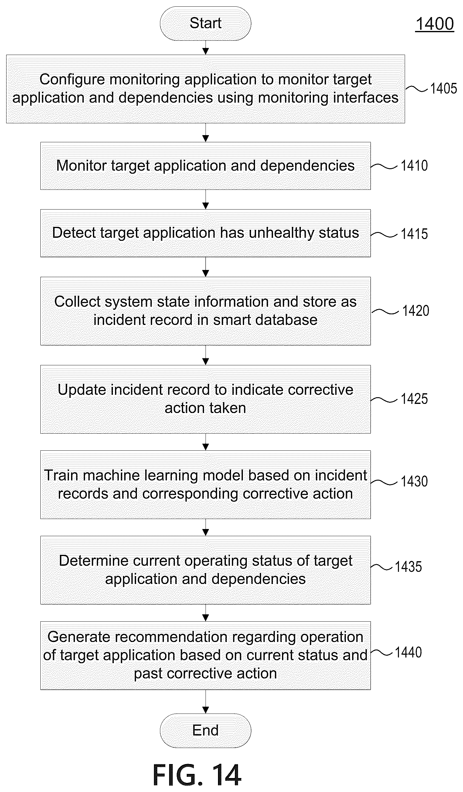 Patent US12099438 Figure 16 – Testing agent for application dependency discovery, reporting, and management tool