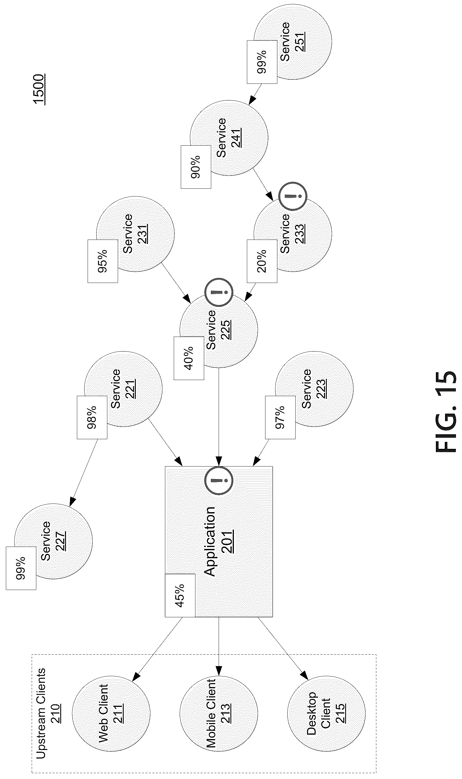 Patent US12099438 Figure 17 – Testing agent for application dependency discovery, reporting, and management tool