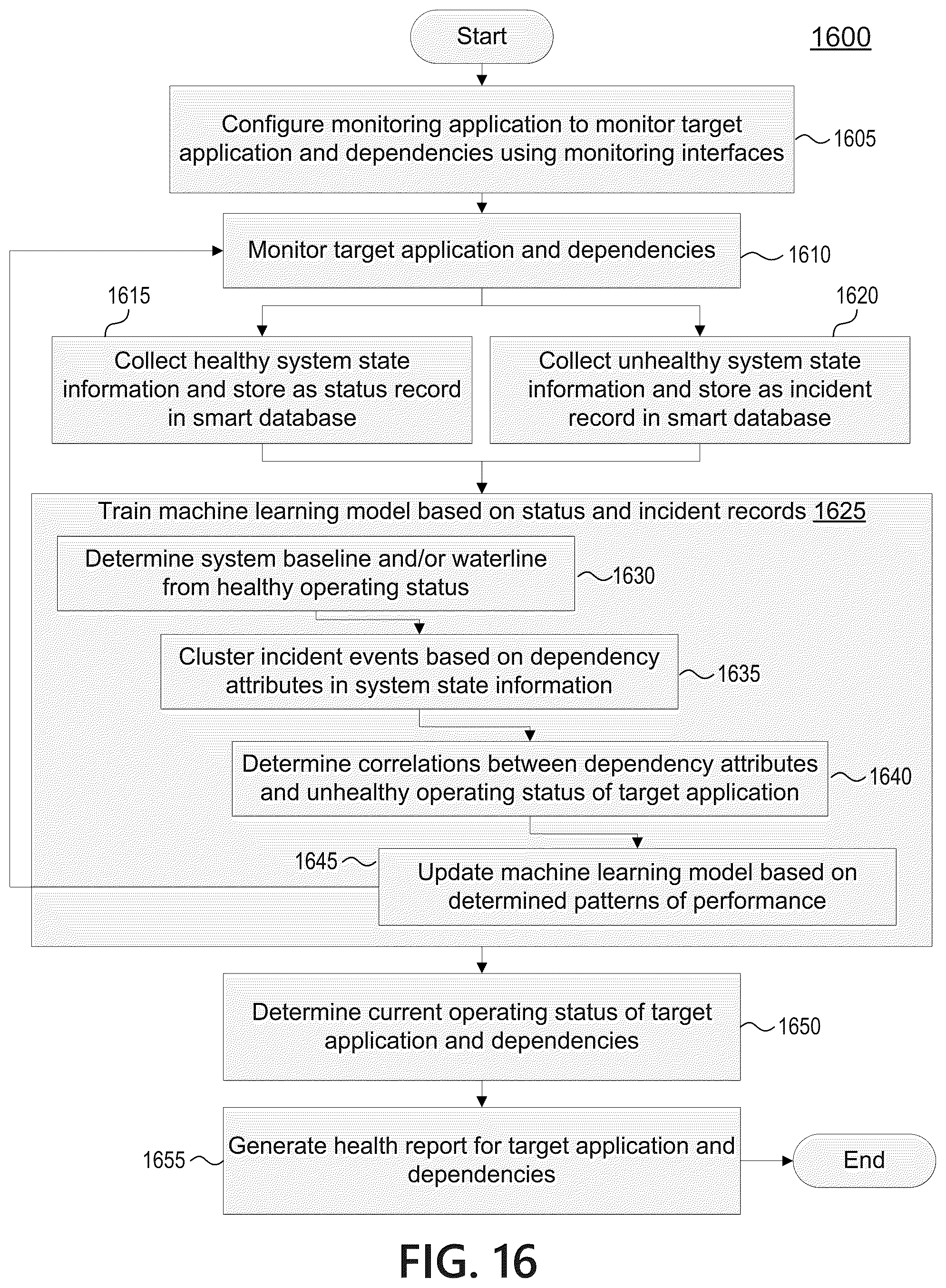 Patent US12099438 Figure 18 – Testing agent for application dependency discovery, reporting, and management tool