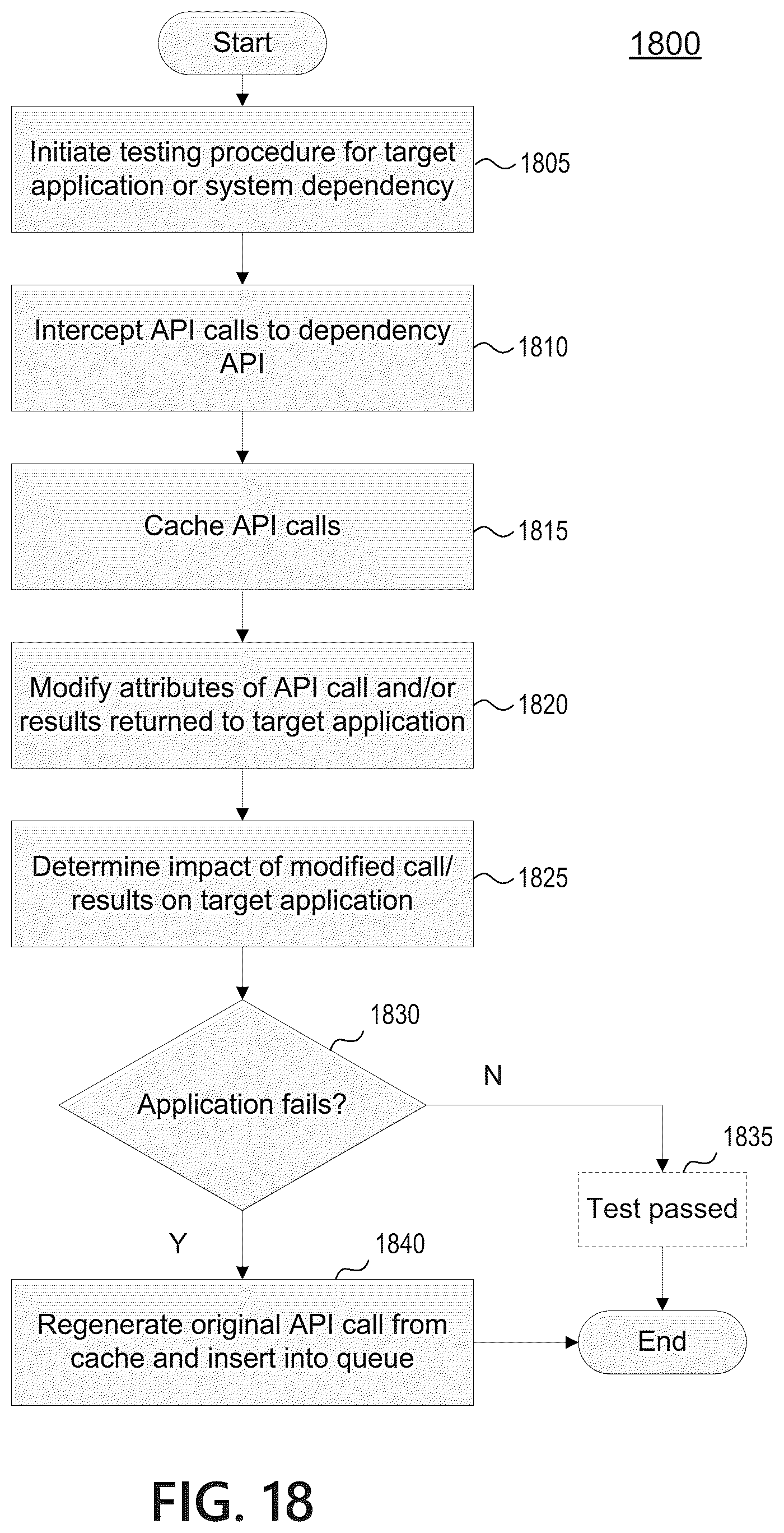 Patent US12099438 Figure 20 – Testing agent for application dependency discovery, reporting, and management tool