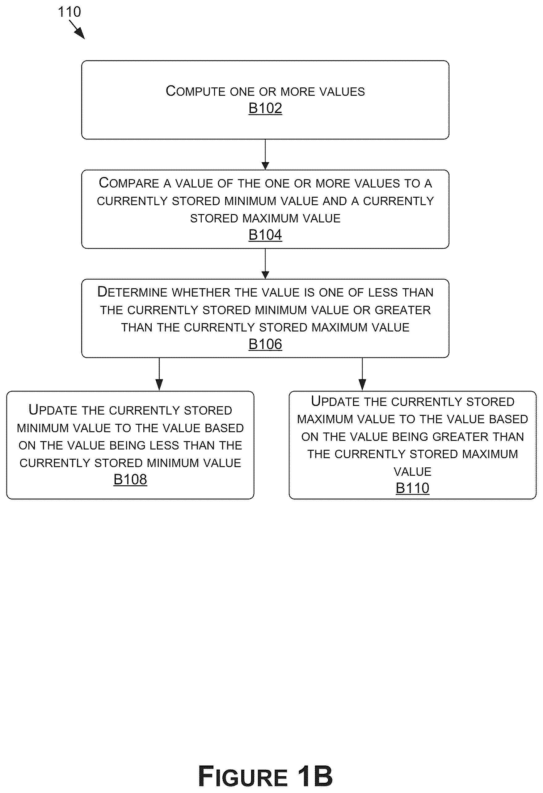 Patent US12099439 Figure 2 – Performing load and store operations of 2D arrays in a single cycle in a system on a chip