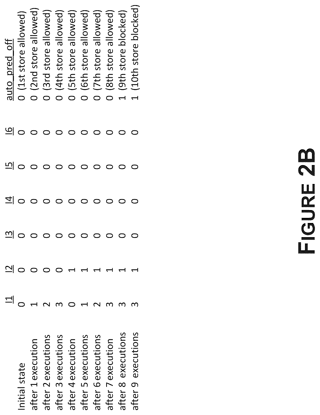 Patent US12099439 Figure 4 – Performing load and store operations of 2D arrays in a single cycle in a system on a chip