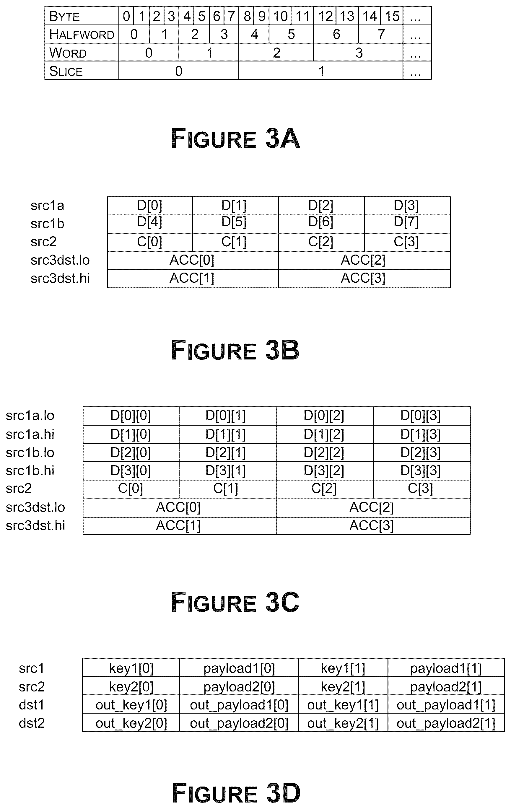 Patent US12099439 Figure 6 – Performing load and store operations of 2D arrays in a single cycle in a system on a chip