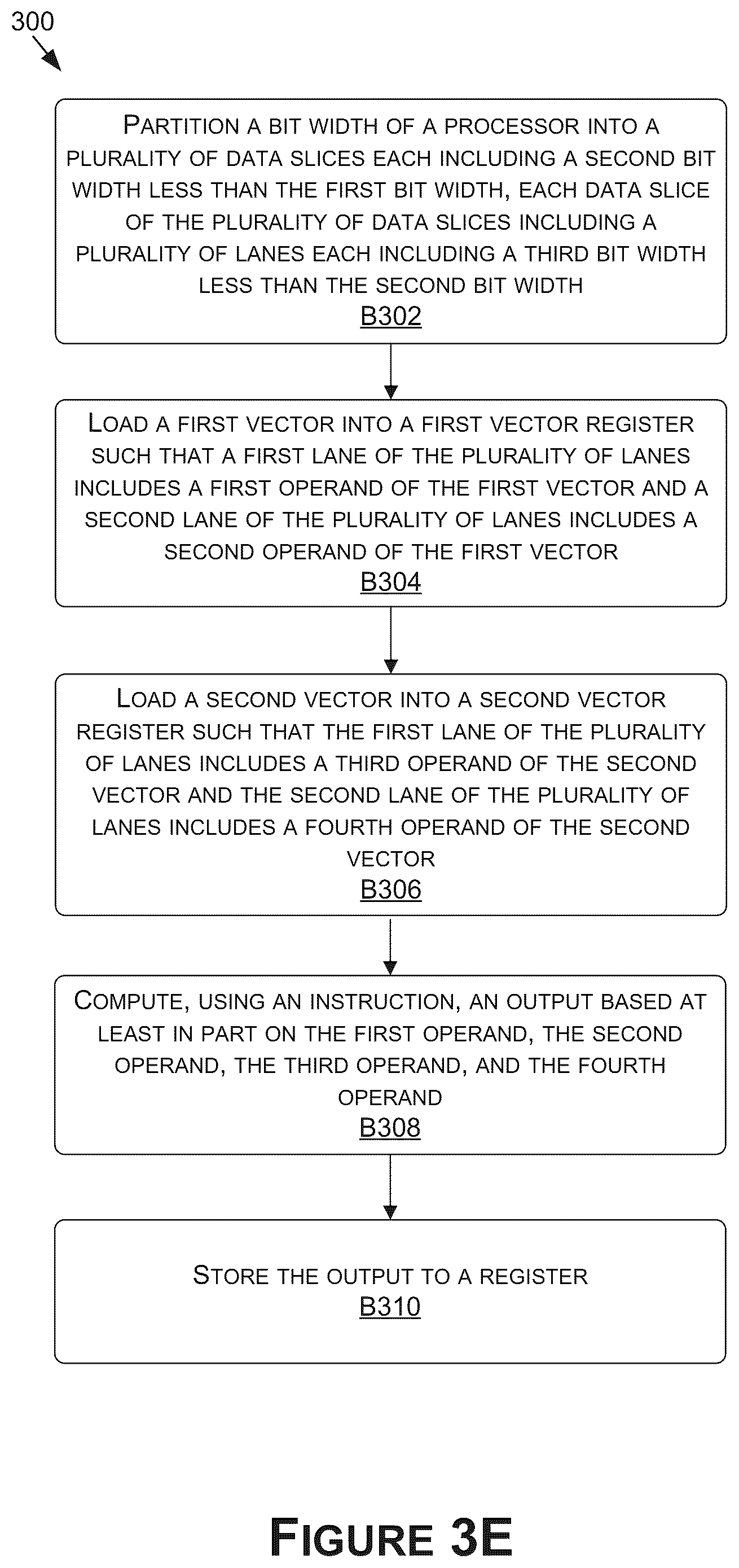 Patent US12099439 Figure 7 – Performing load and store operations of 2D arrays in a single cycle in a system on a chip