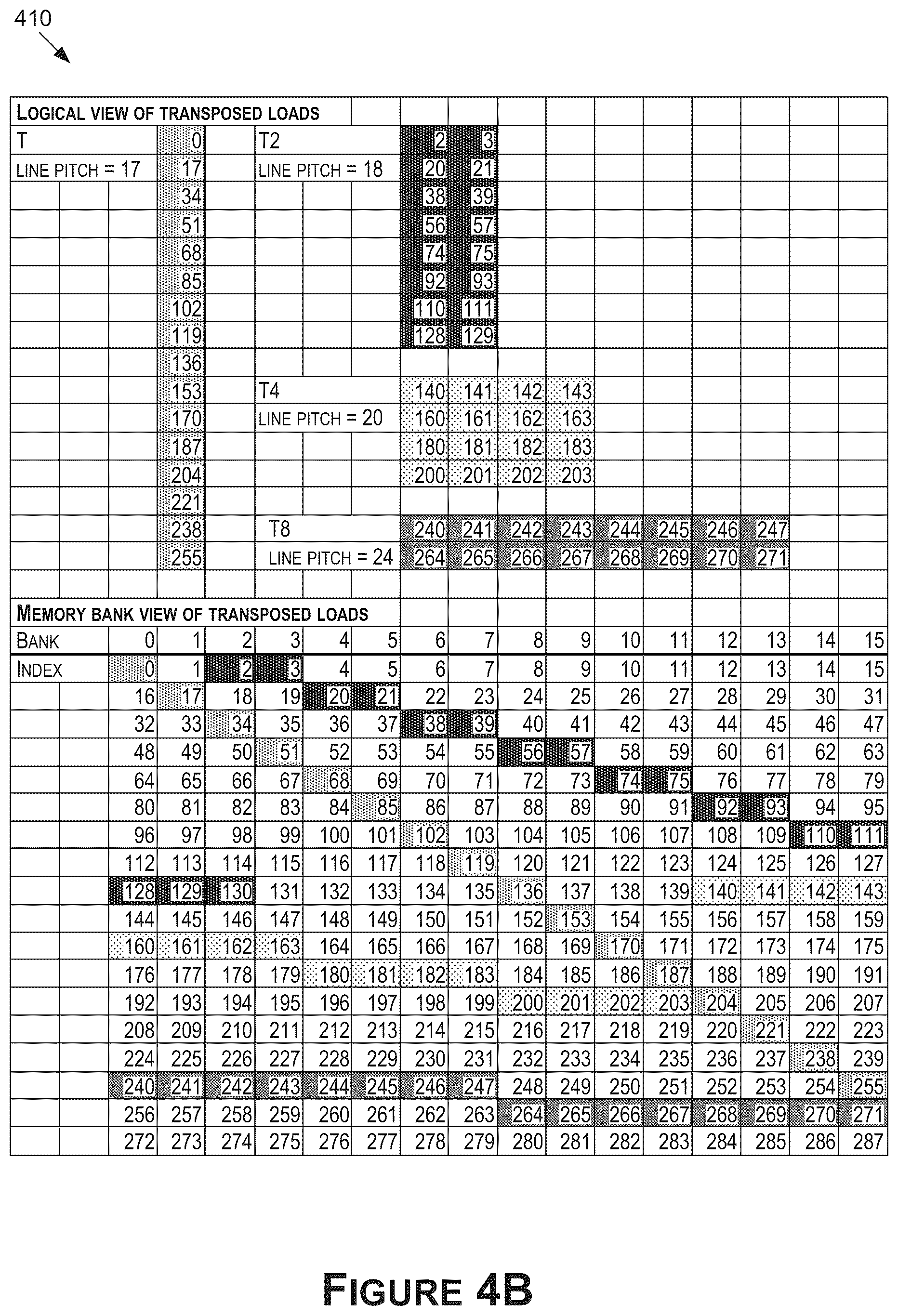 Patent US12099439 Figure 9 – Performing load and store operations of 2D arrays in a single cycle in a system on a chip