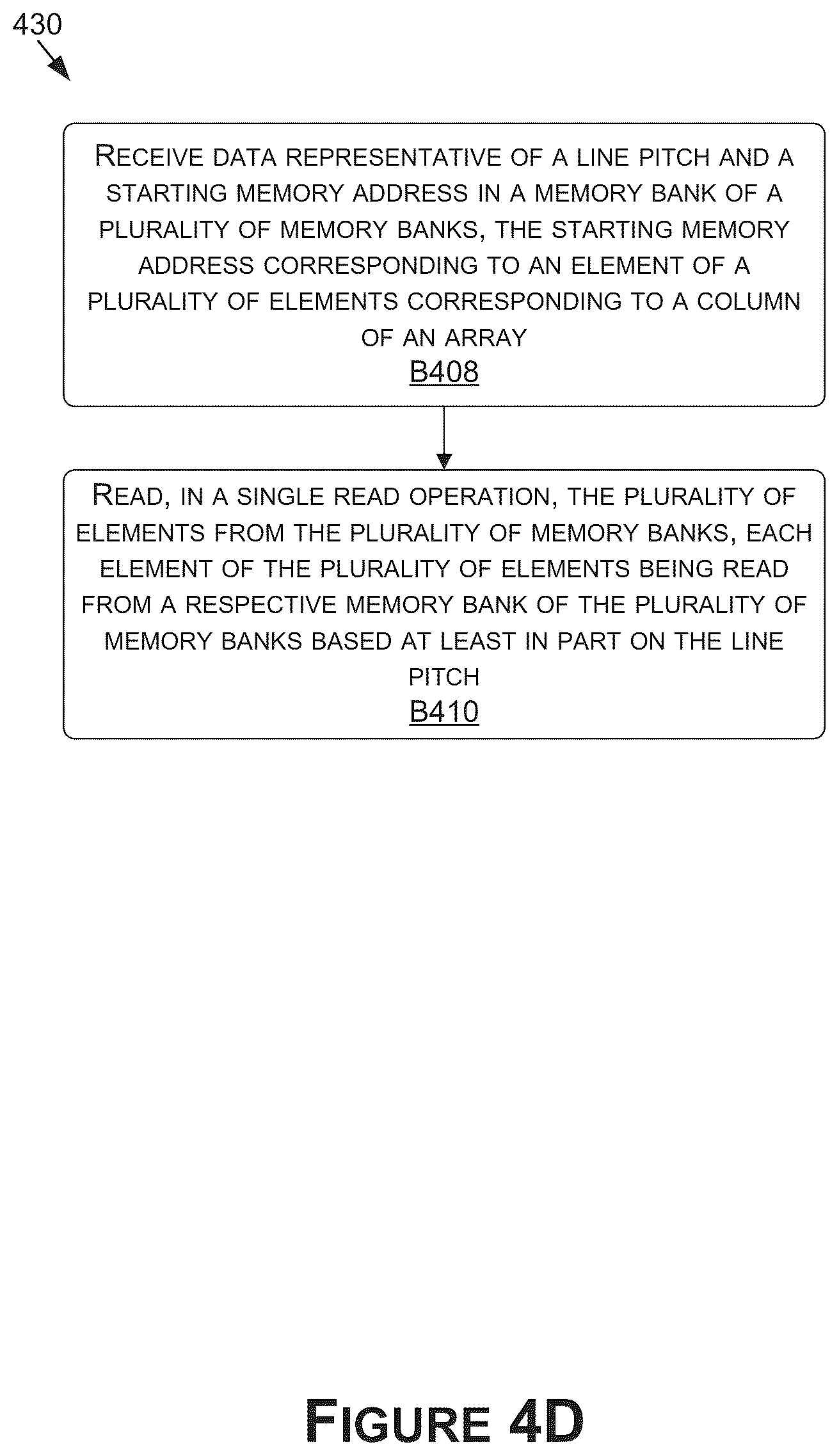 Patent US12099439 Figure 11 – Performing load and store operations of 2D arrays in a single cycle in a system on a chip