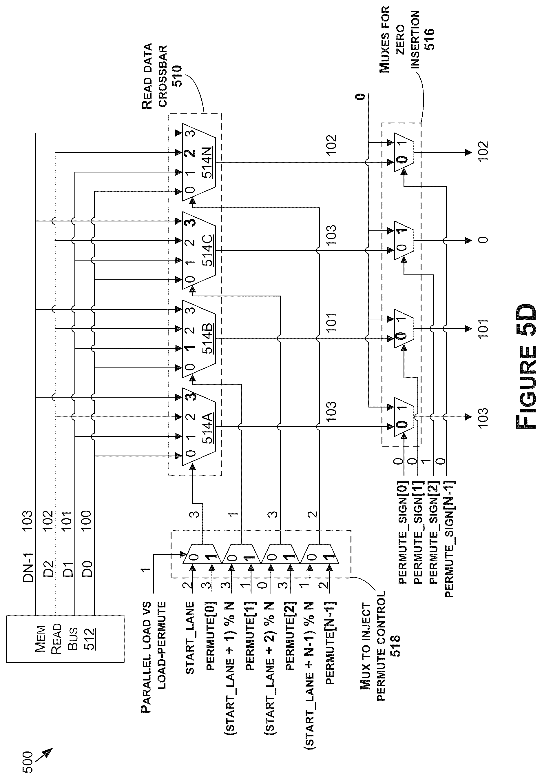 Patent US12099439 Figure 14 – Performing load and store operations of 2D arrays in a single cycle in a system on a chip