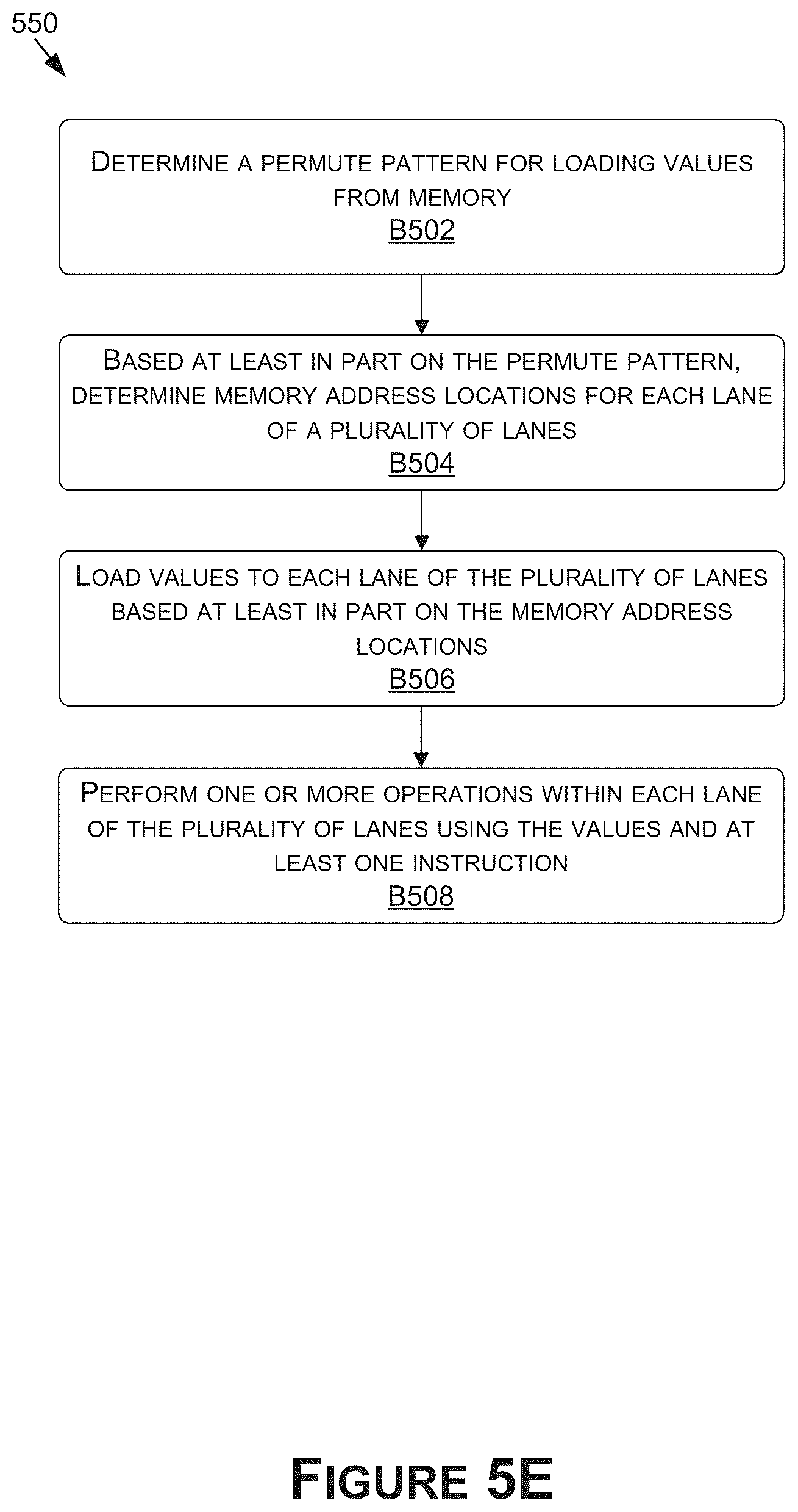 Patent US12099439 Figure 15 – Performing load and store operations of 2D arrays in a single cycle in a system on a chip