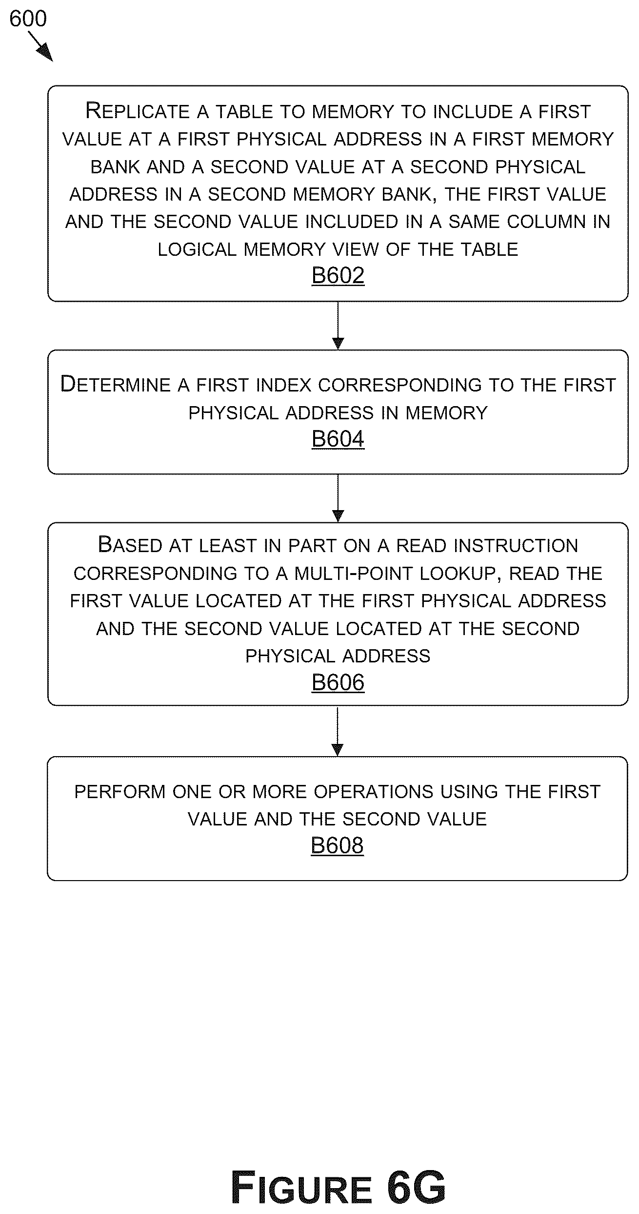 Patent US12099439 Figure 19 – Performing load and store operations of 2D arrays in a single cycle in a system on a chip