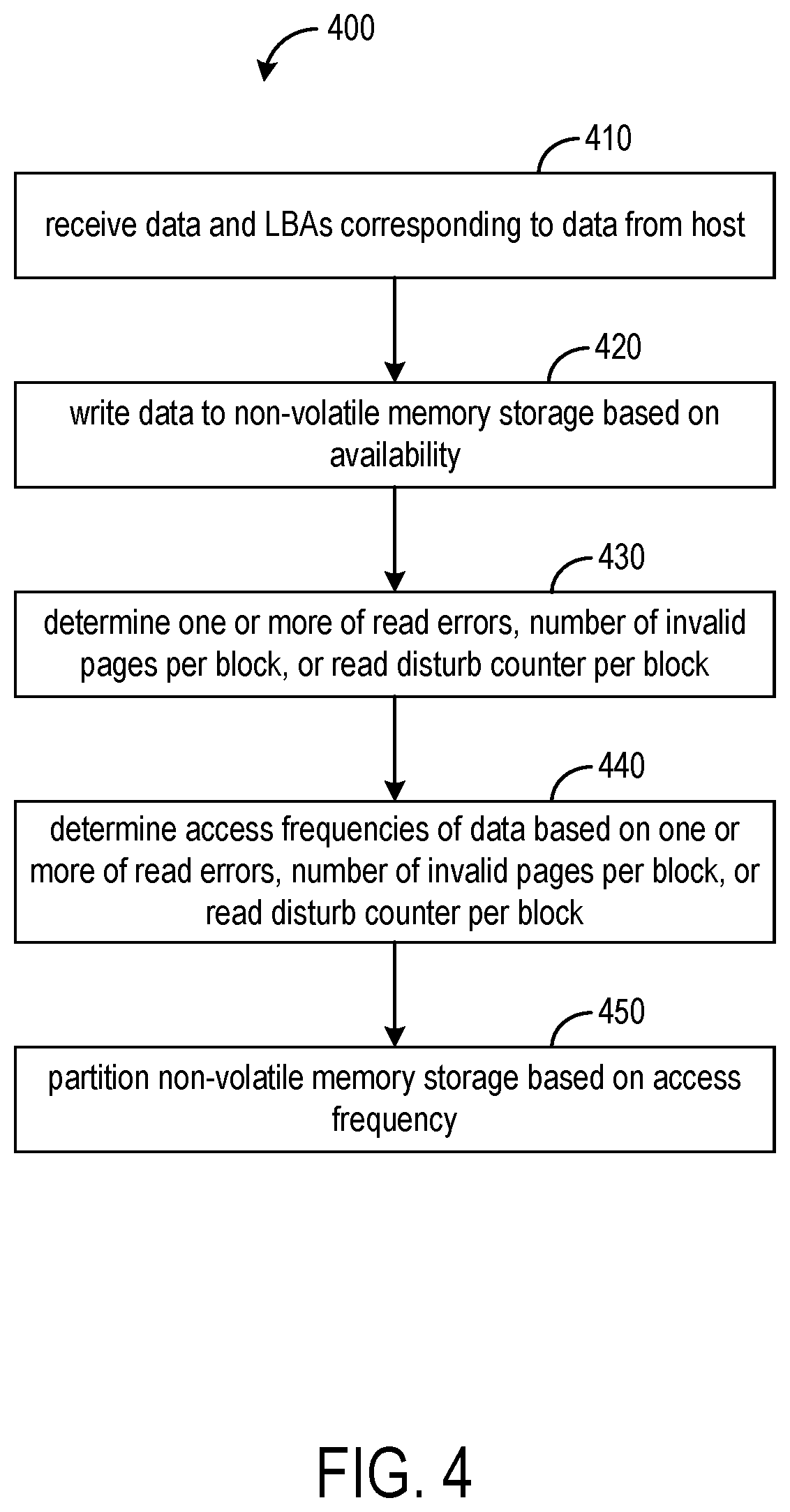 Patent US12099440 Figure 3 – Access-based data storage in SSD devices